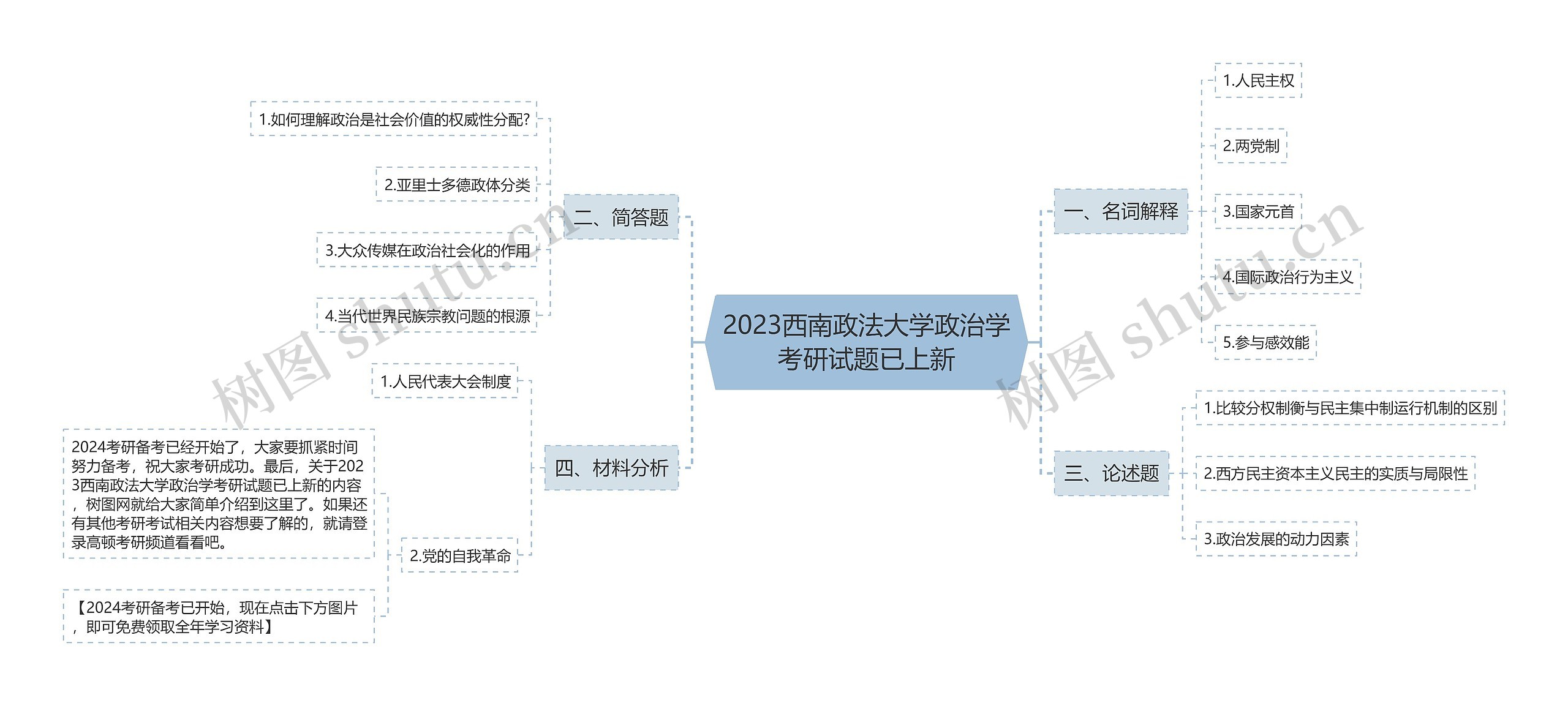 2023西南政法大学政治学考研试题已上新