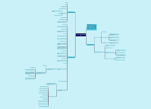 2021高二数学常考的知识点思维导图