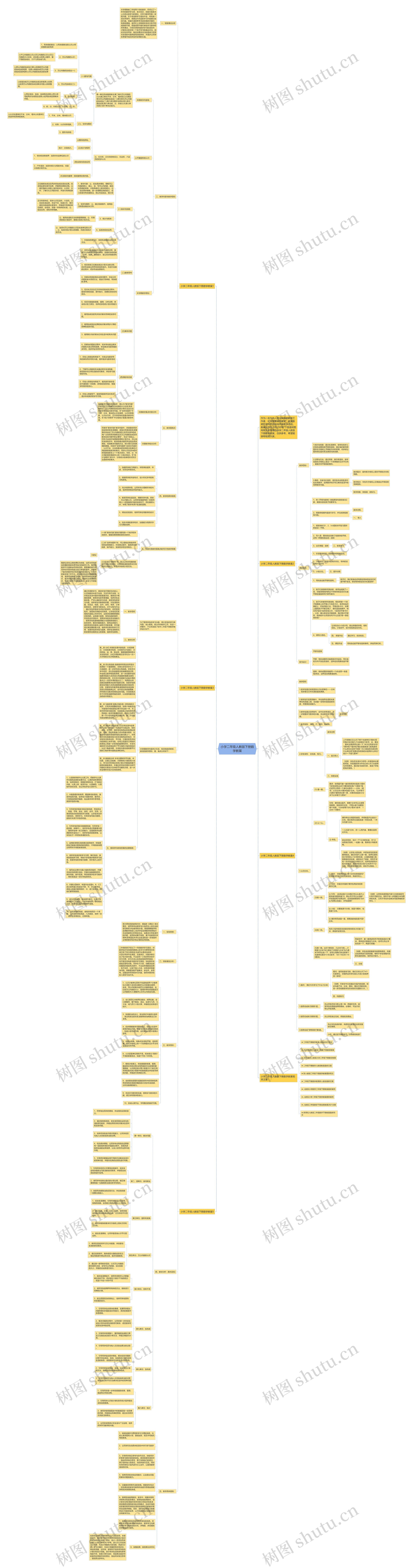 小学二年级人教版下册数学教案思维导图