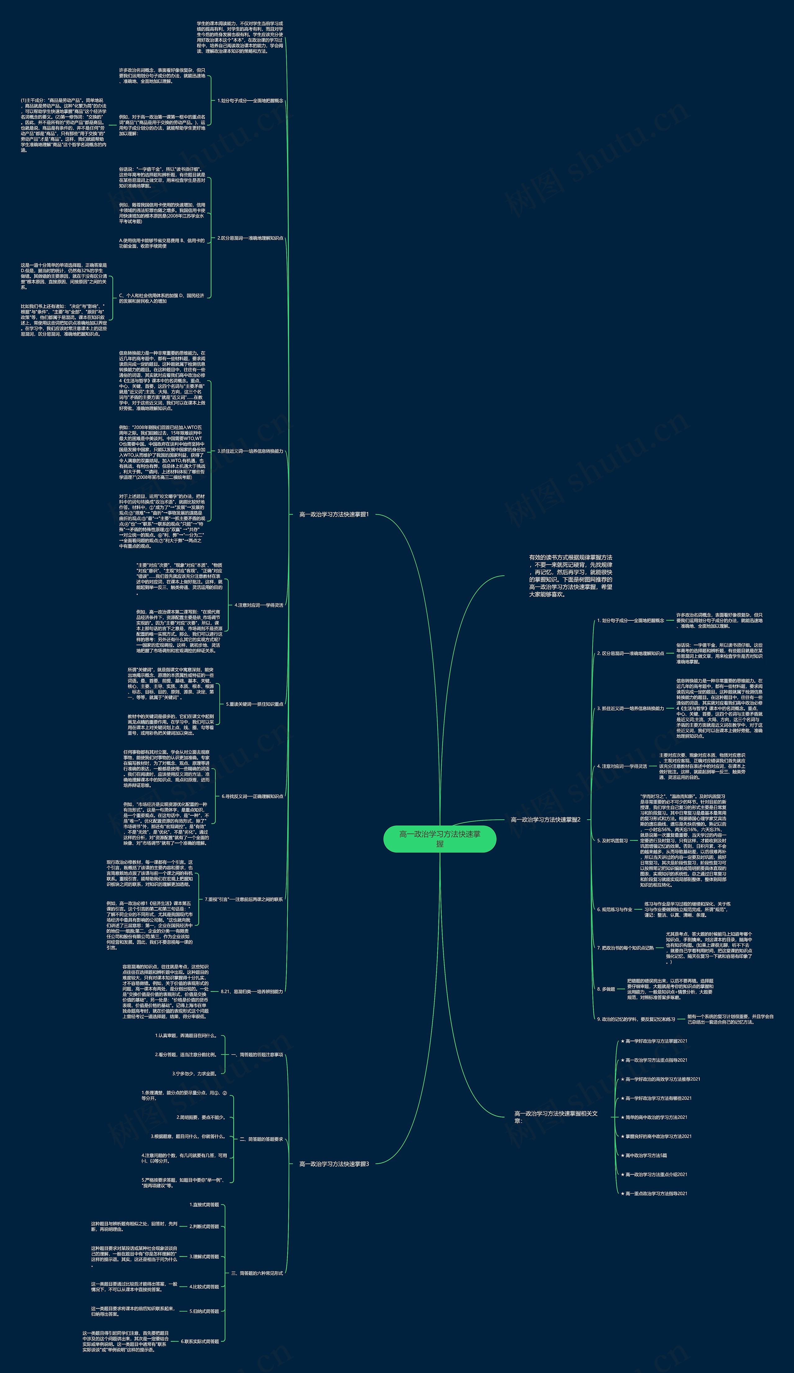 高一政治学习方法快速掌握思维导图