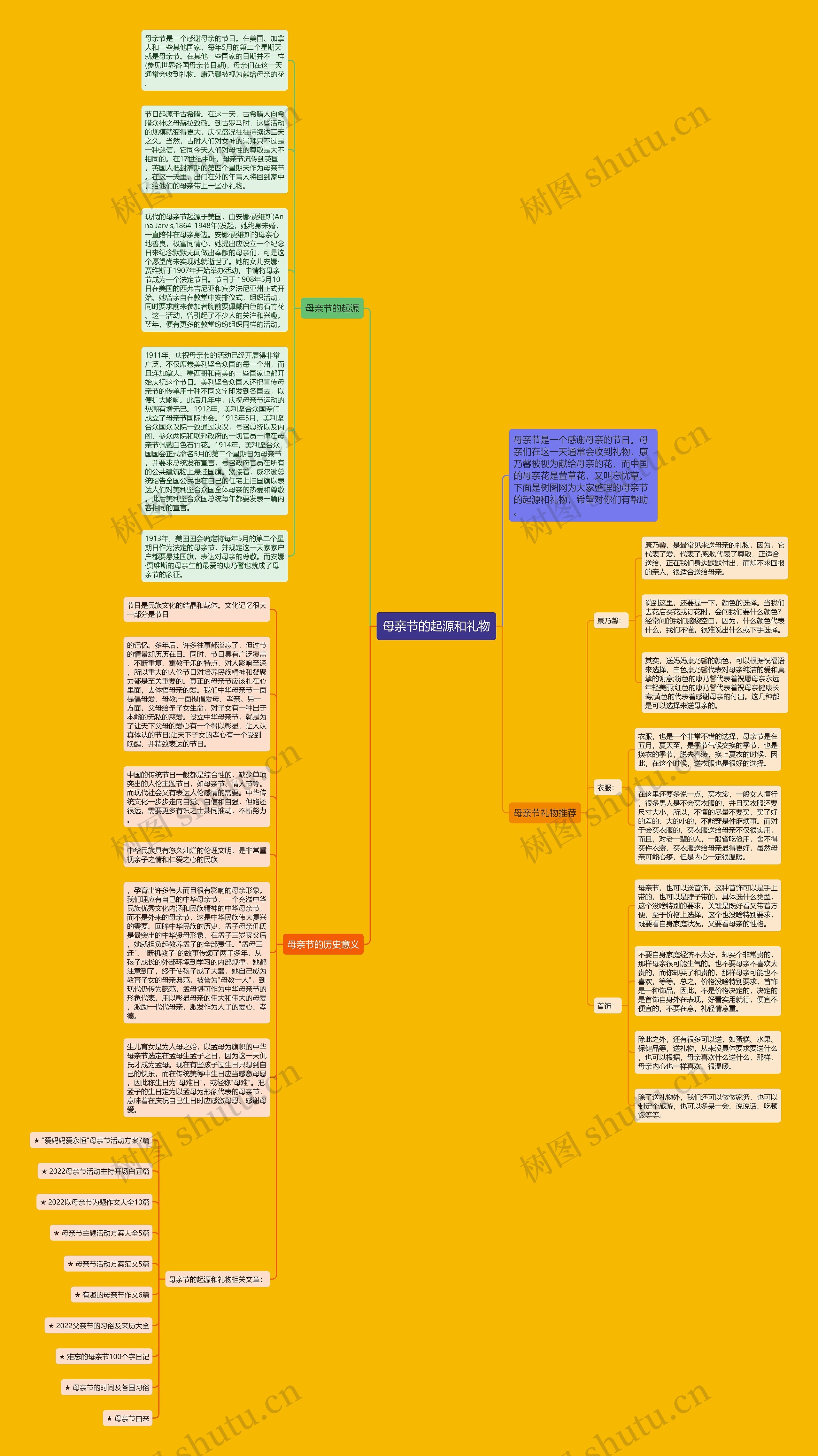 母亲节的起源和礼物思维导图