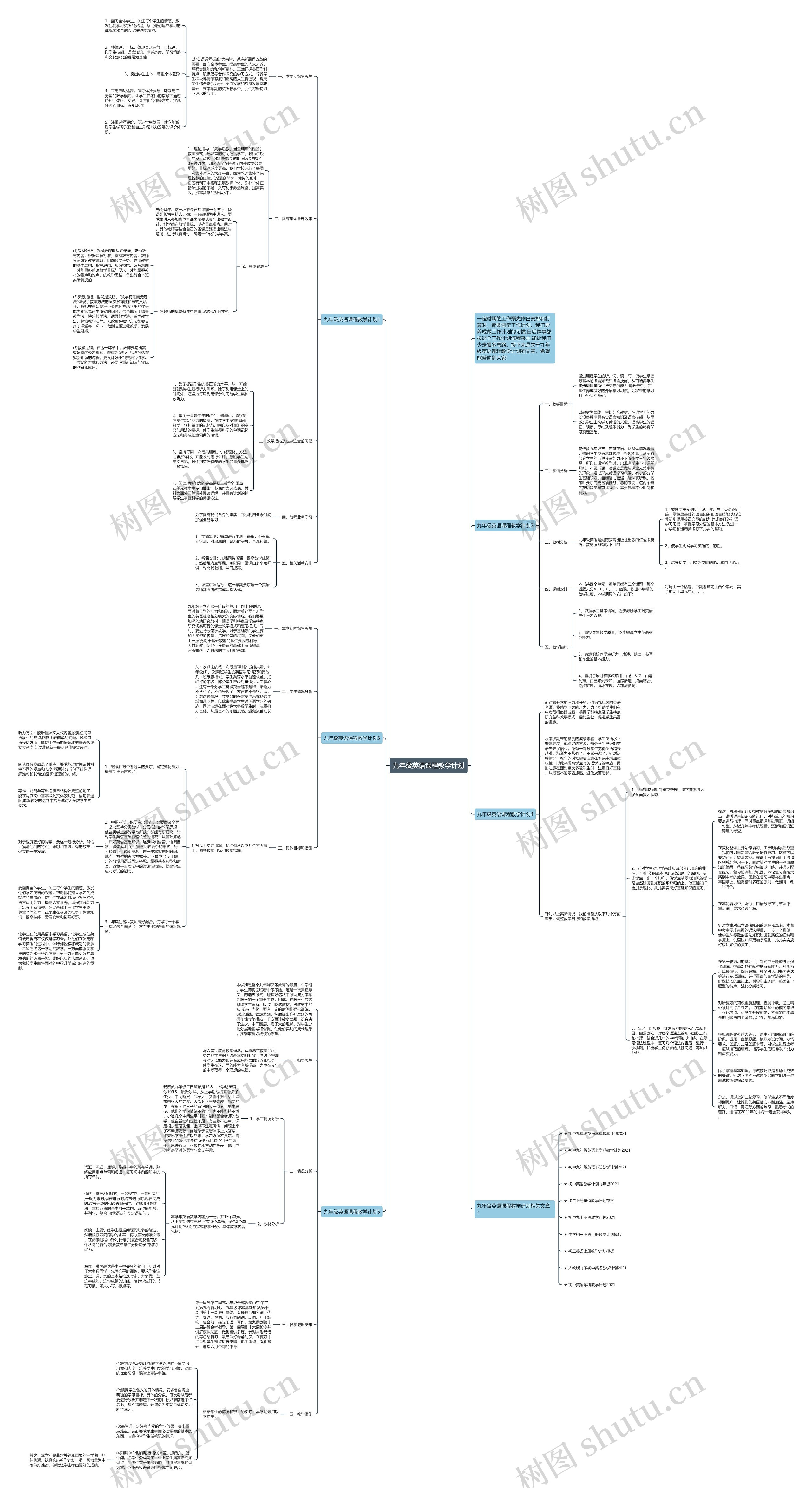 九年级英语课程教学计划思维导图高清图 九年级英语课程教学计划思维导图