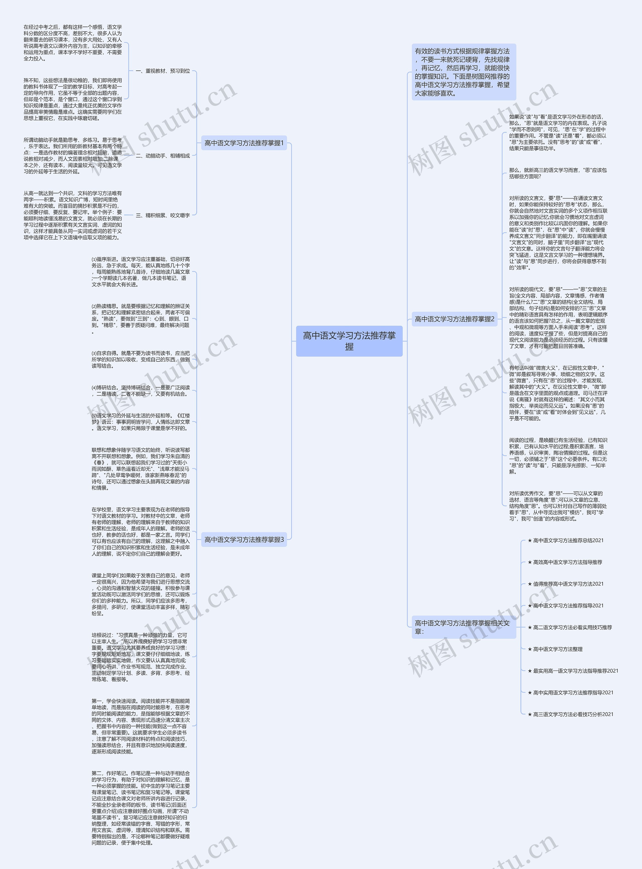 高中语文学习方法推荐掌握思维导图