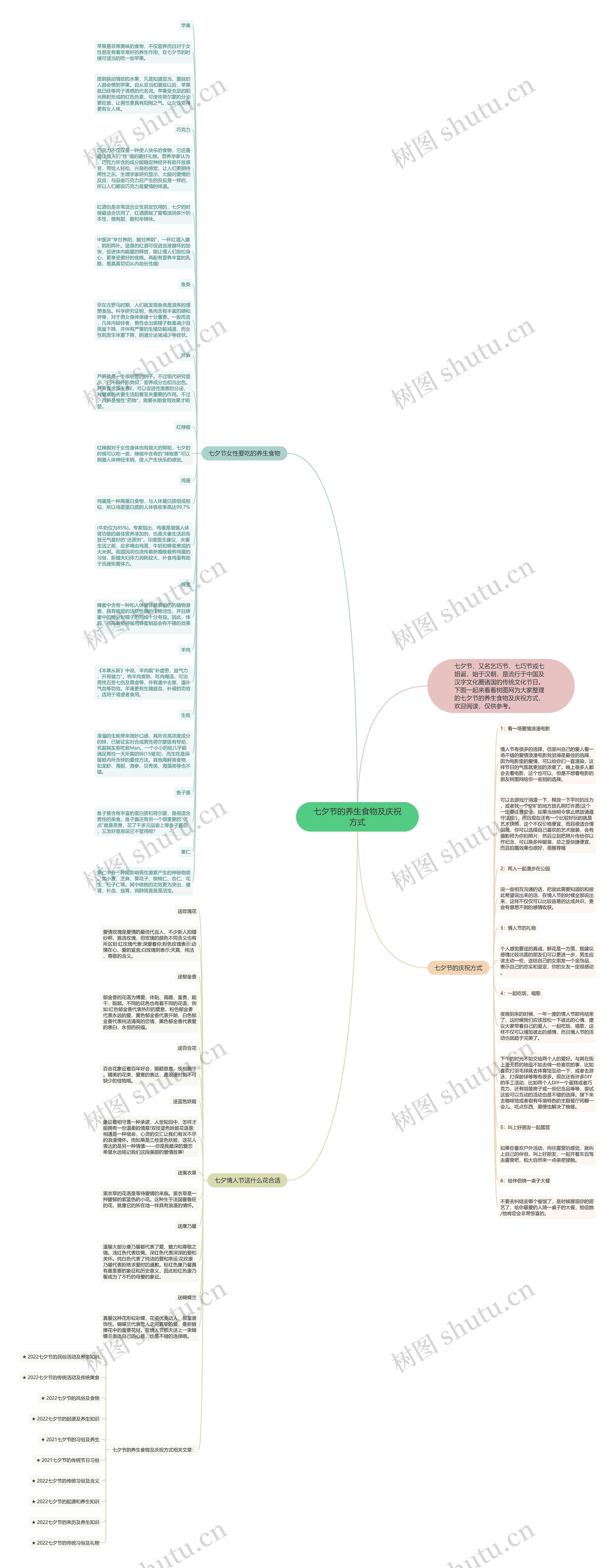 七夕节的养生食物及庆祝方式思维导图