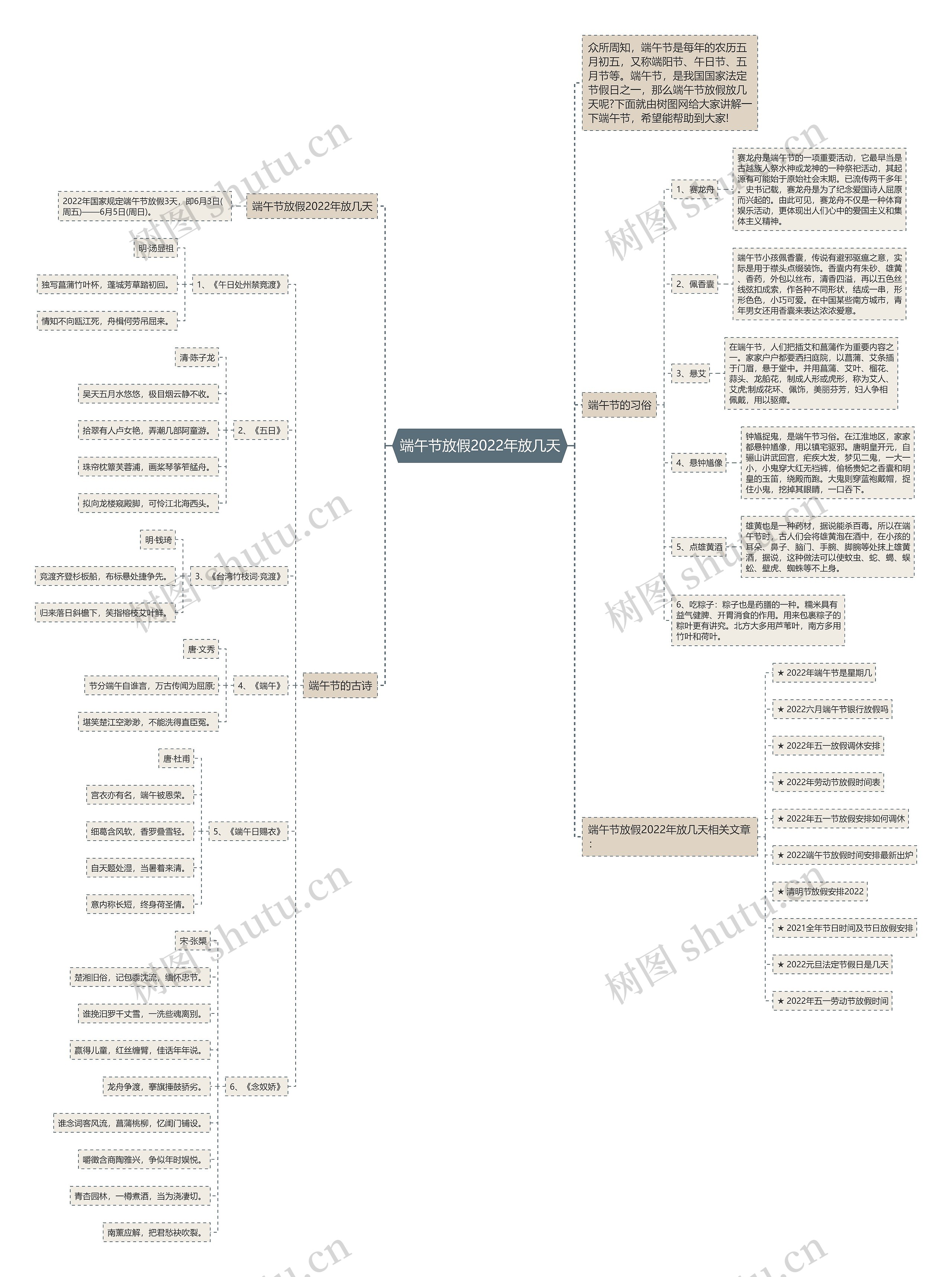 端午节放假2022年放几天思维导图