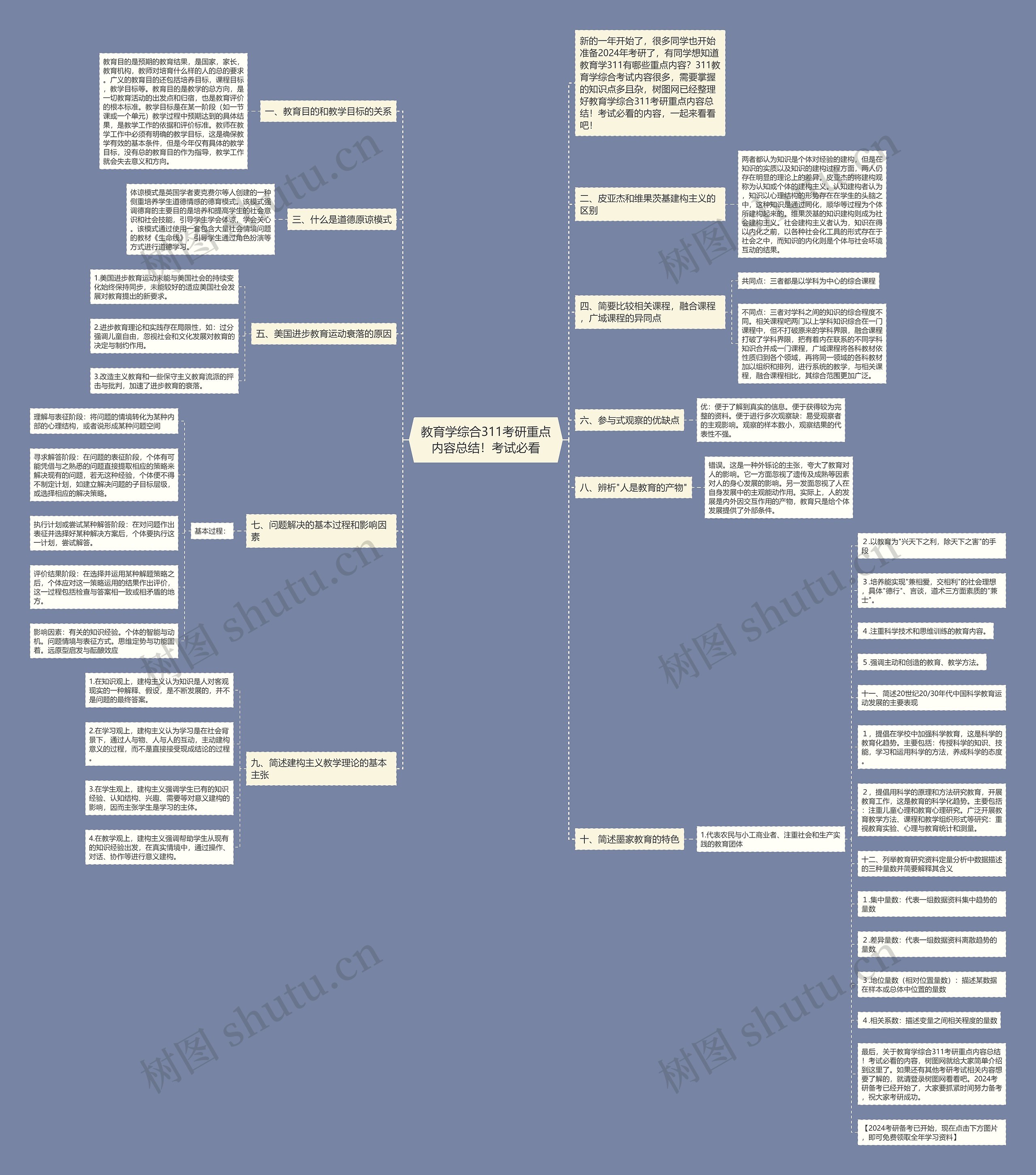 教育学综合311考研重点内容总结！考试必看