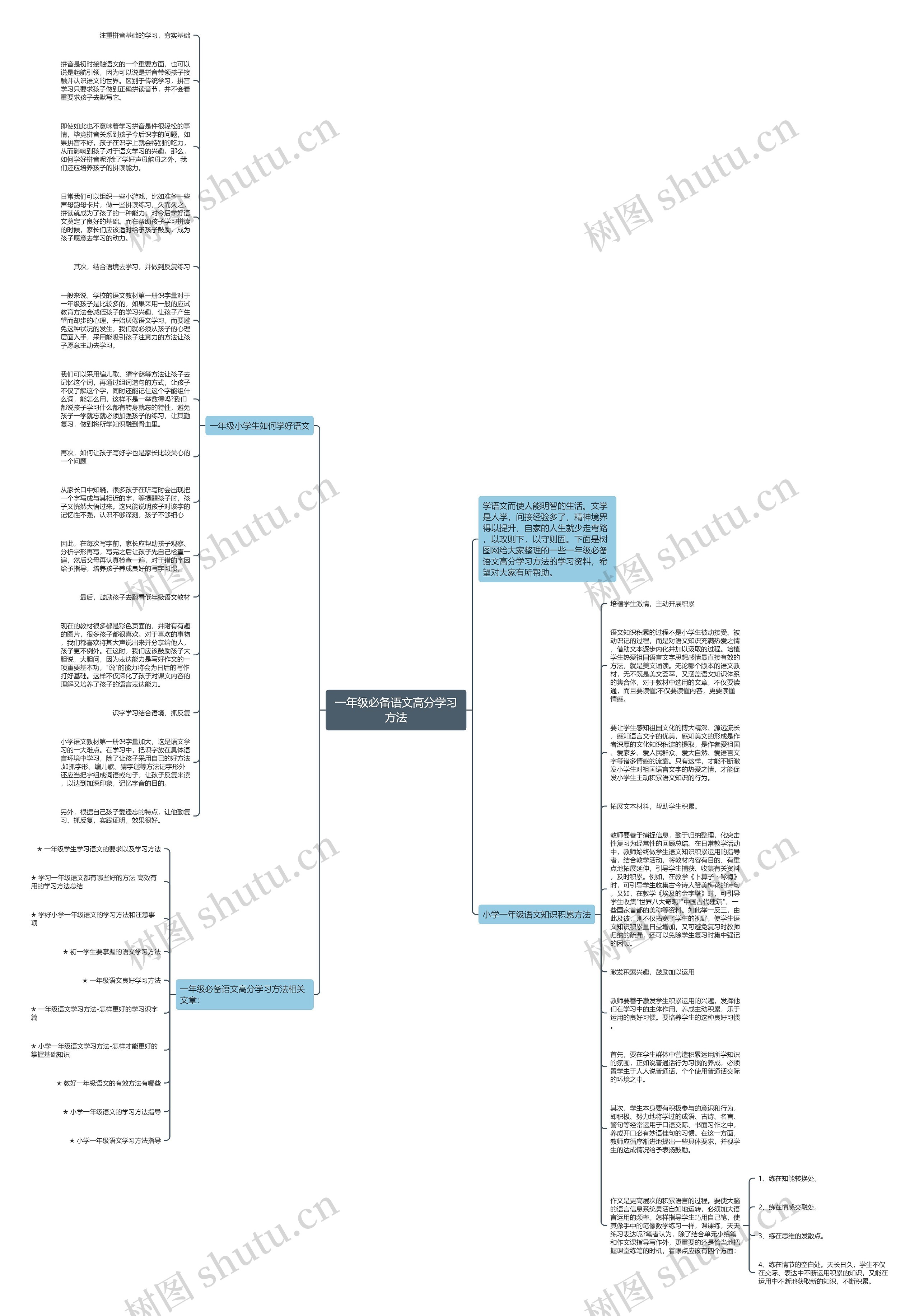 一年级必备语文高分学习方法思维导图