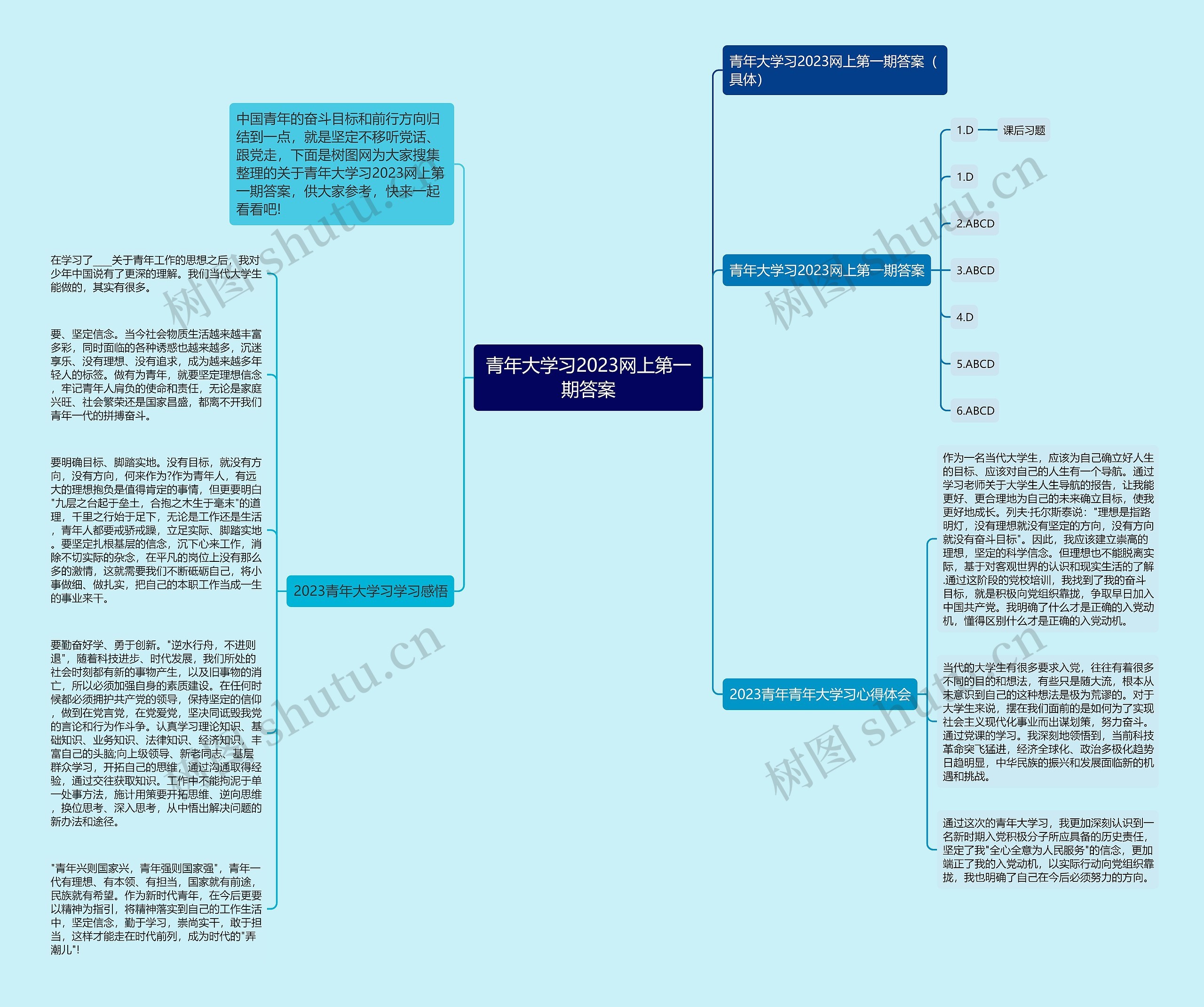 青年大学习2023网上第一期答案