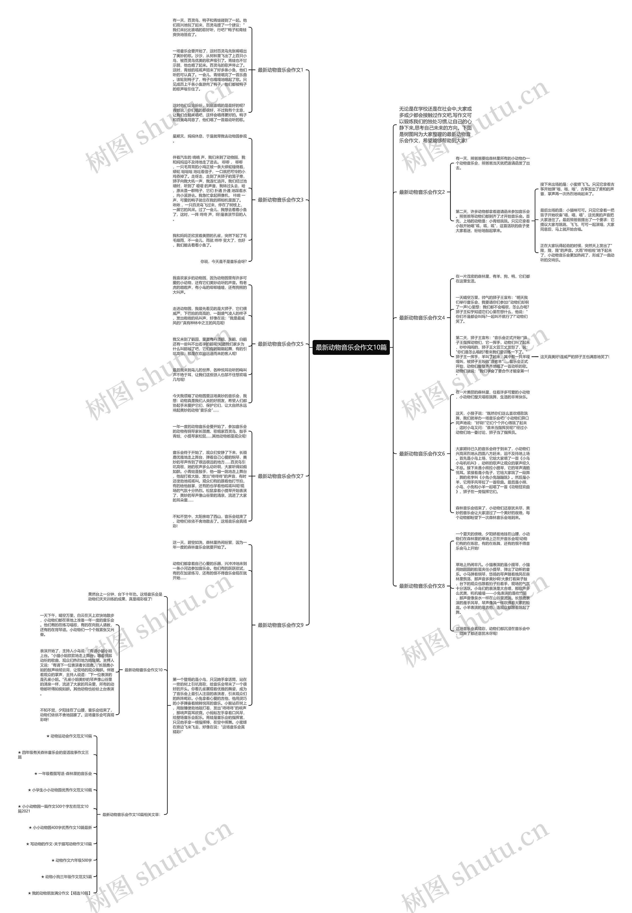 最新动物音乐会作文10篇思维导图