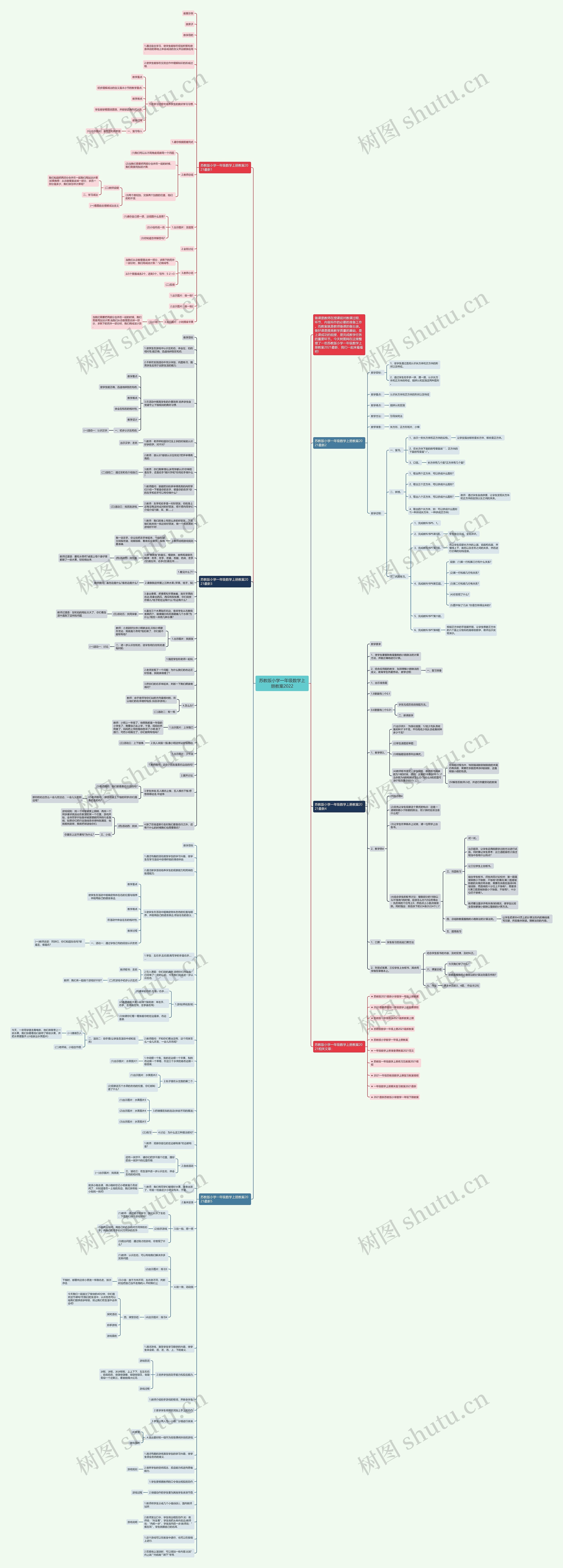 苏教版小学一年级数学上册教案2022思维导图