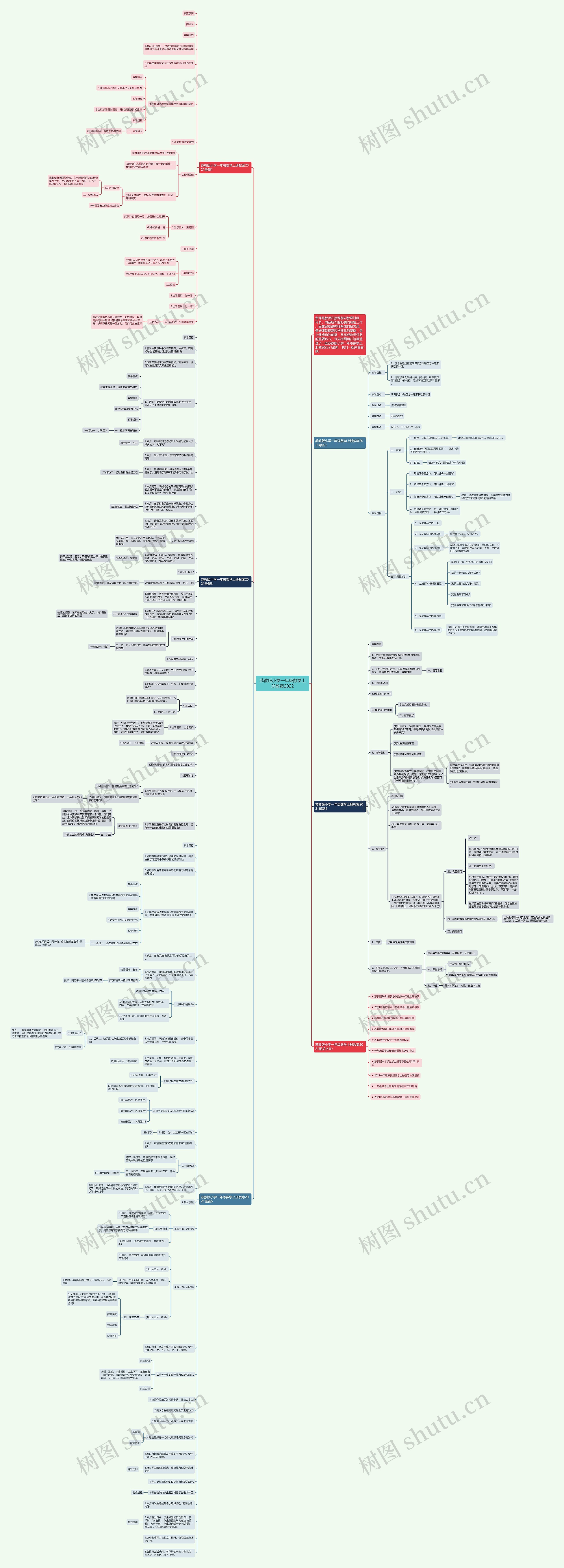苏教版小学一年级数学上册教案2022思维导图高清图 苏教版小学一年级数学上册教案2022思维导图