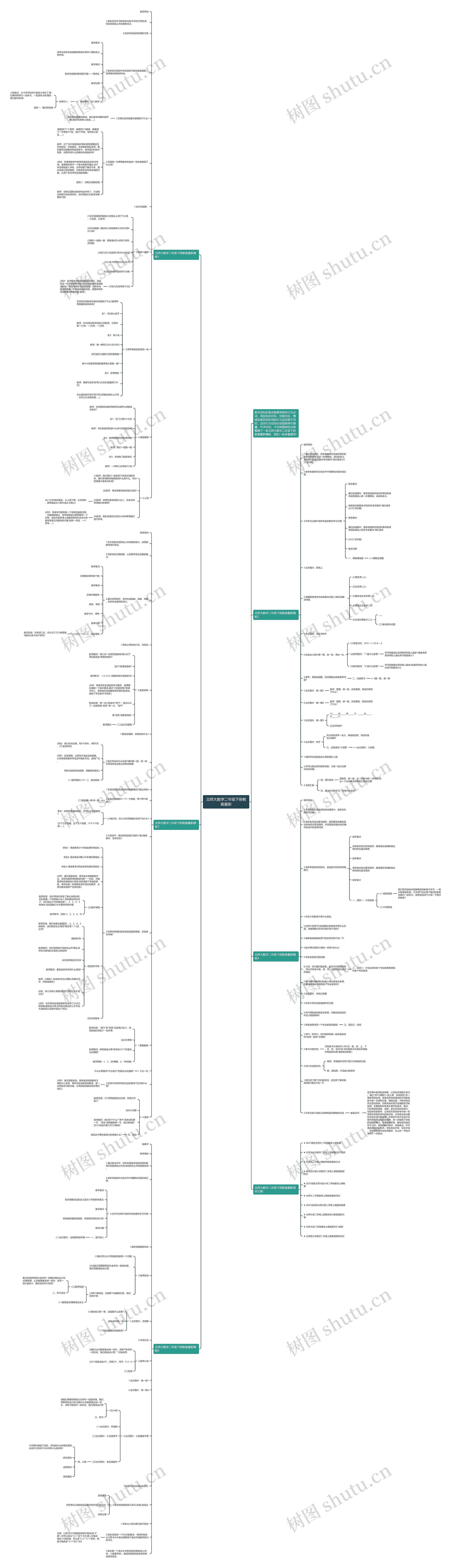 北师大数学二年级下册教案最新思维导图