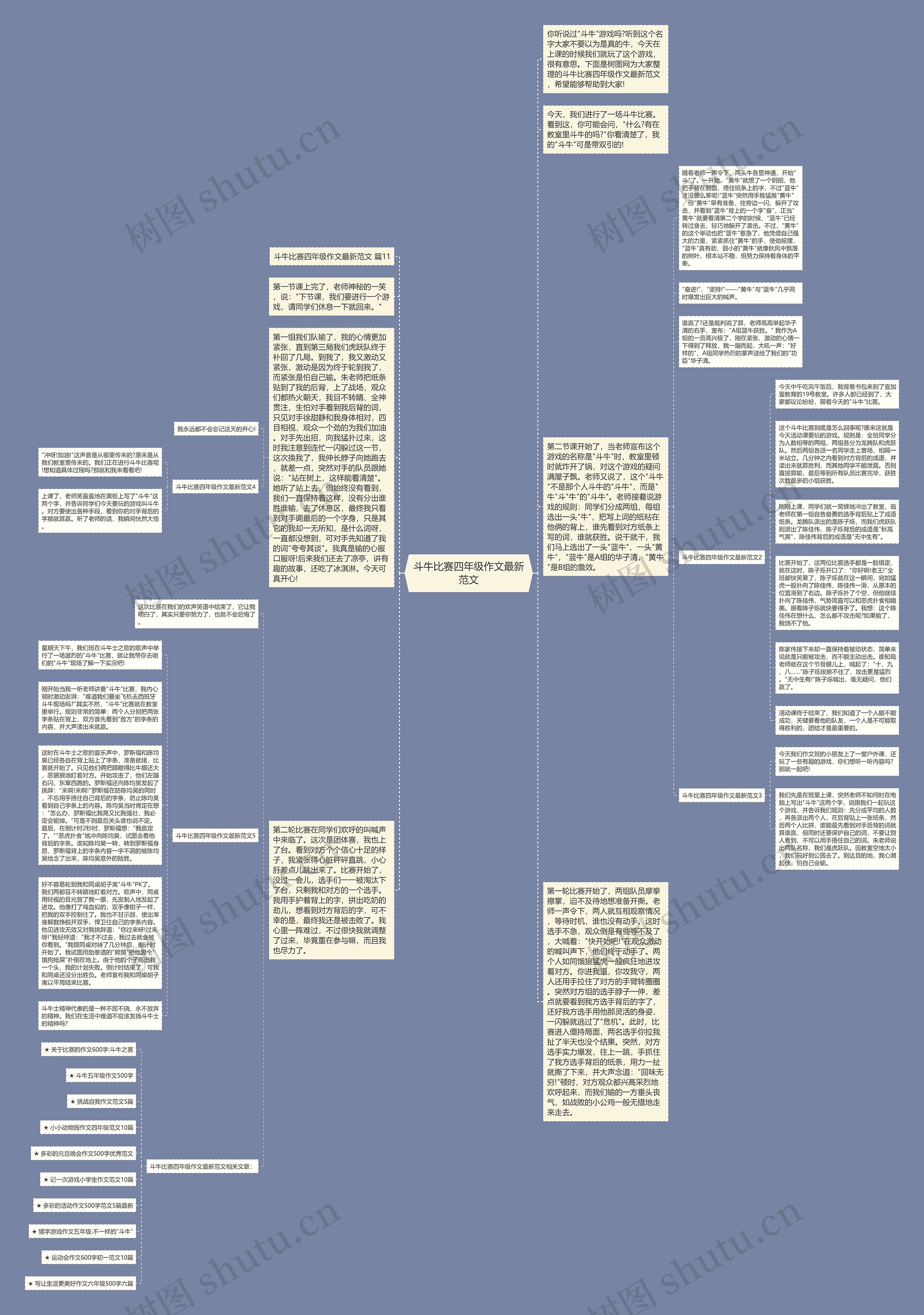 斗牛比赛四年级作文最新范文思维导图