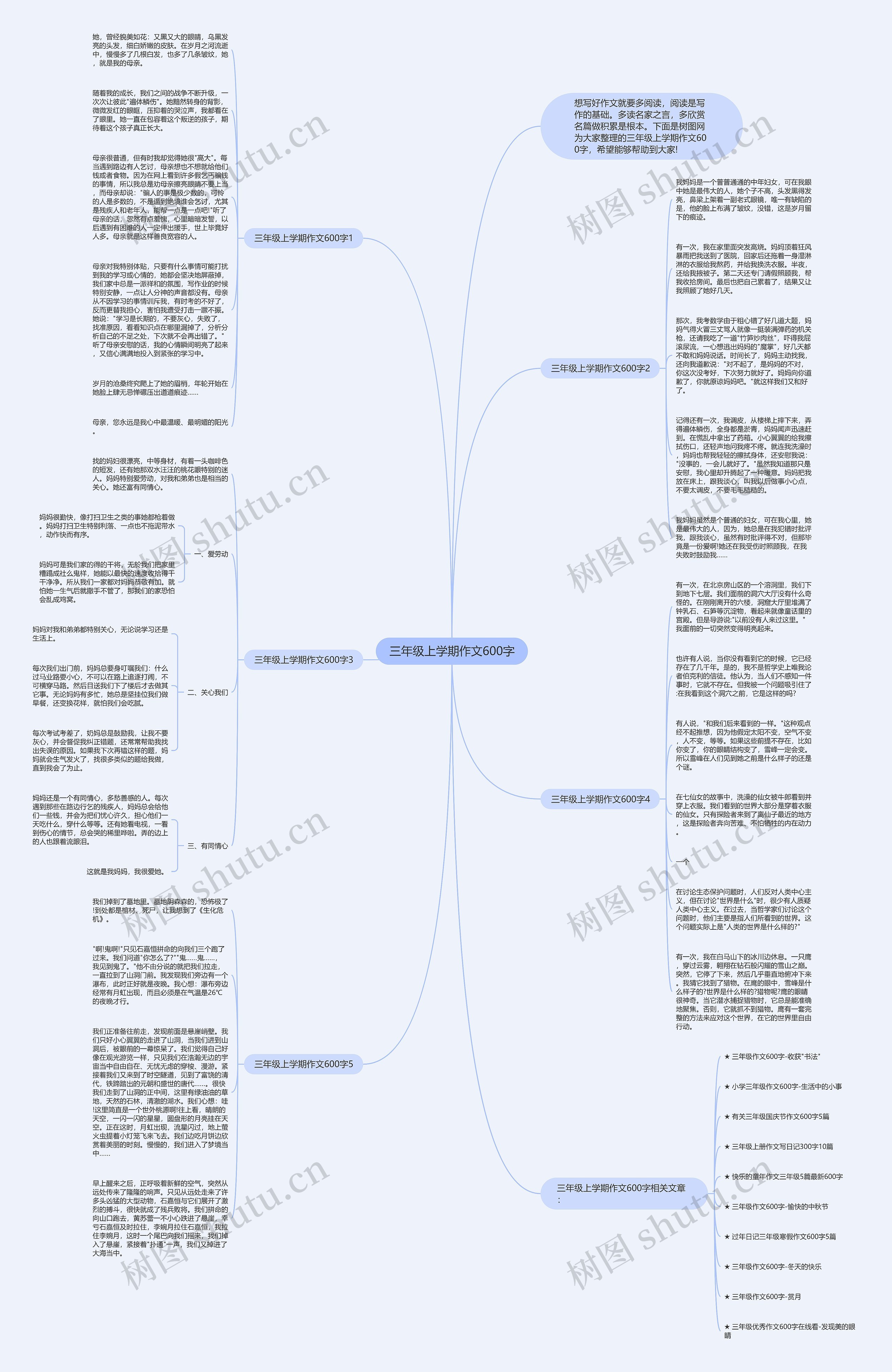 三年级上学期作文600字思维导图