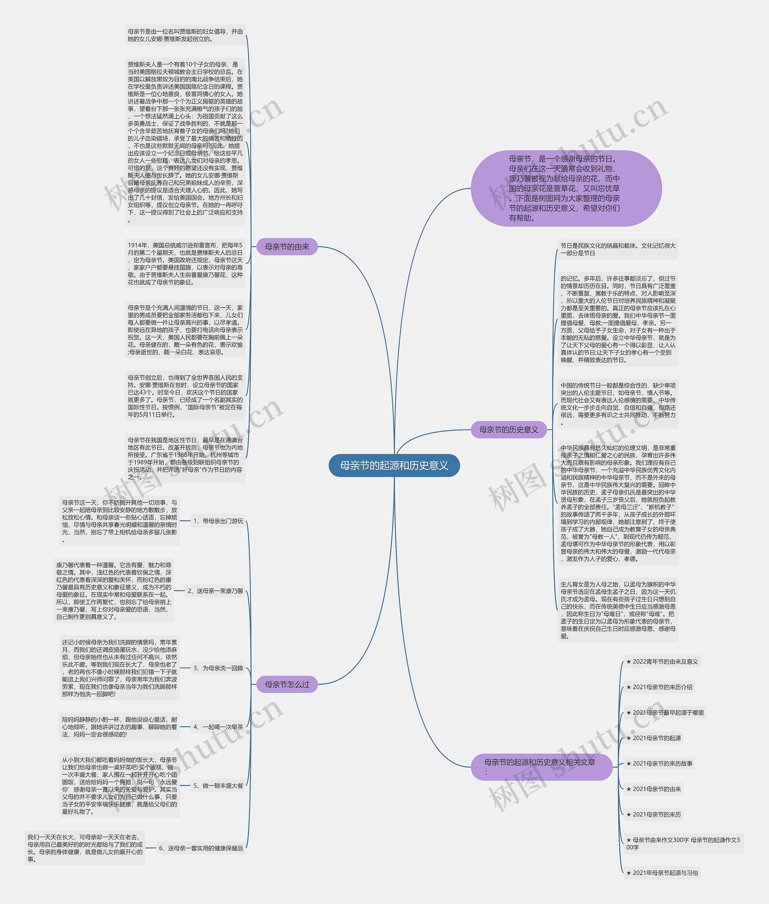 母亲节的起源和历史意义思维导图
