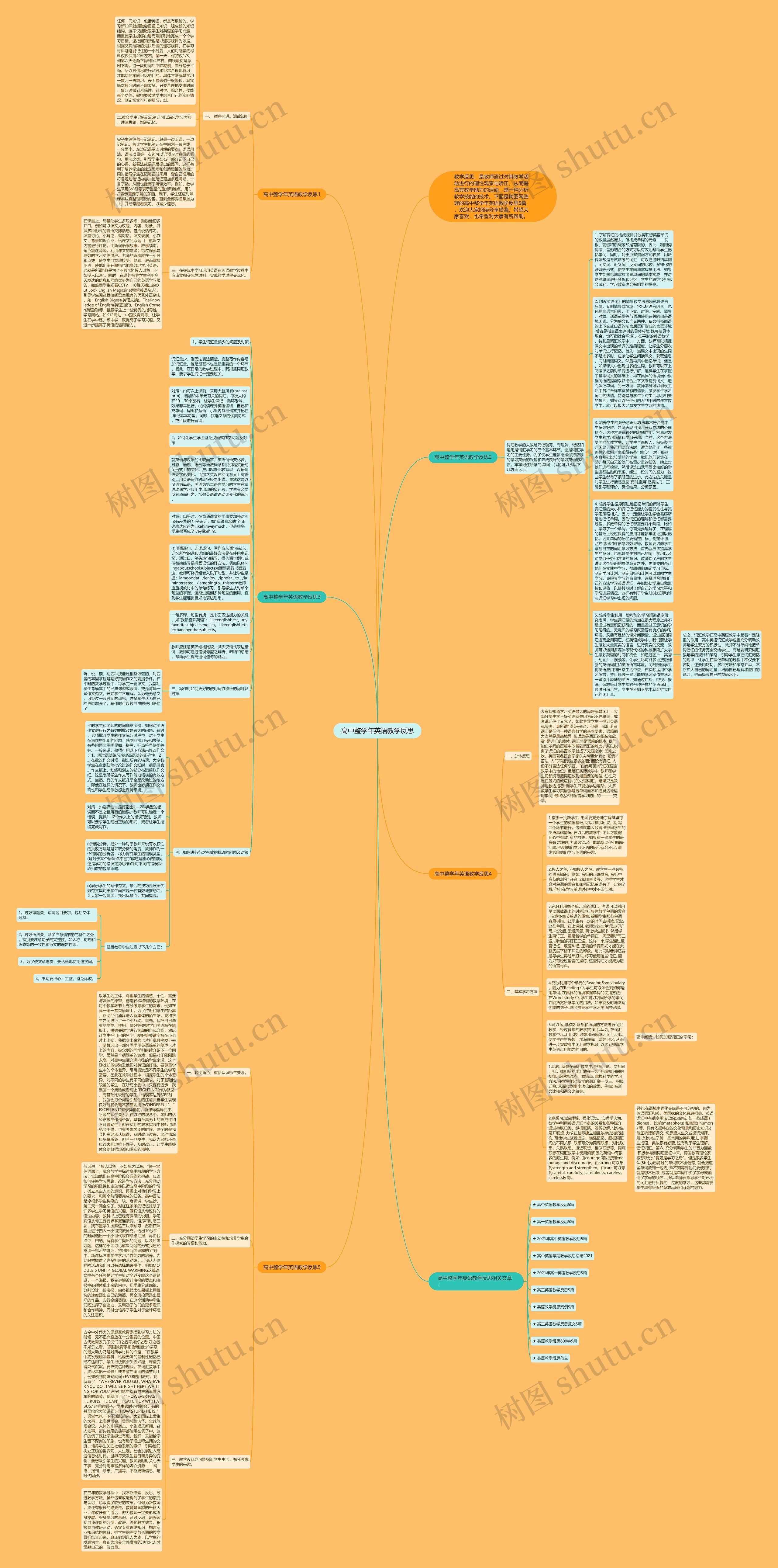 高中整学年英语教学反思思维导图
