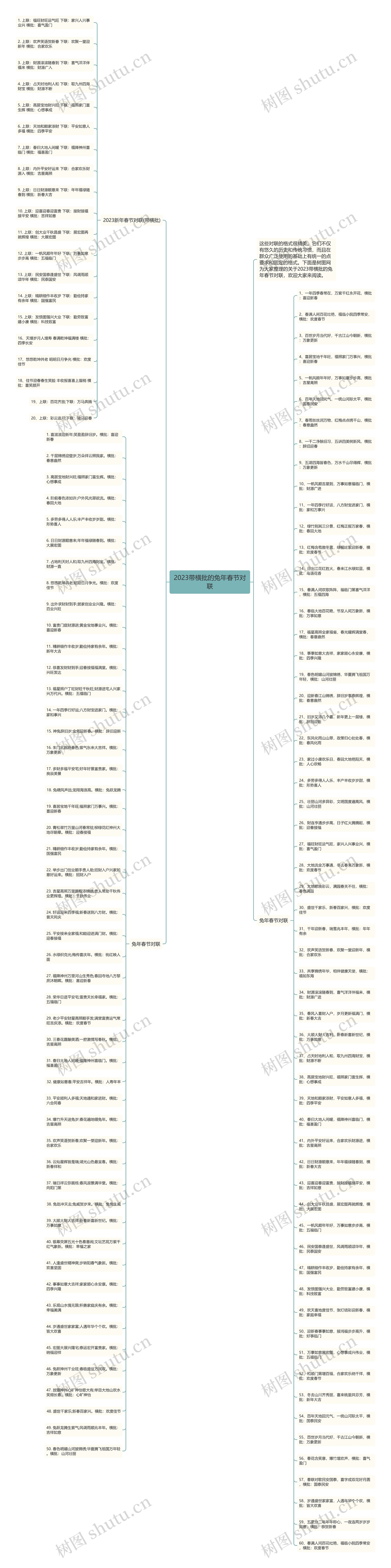 2023带横批的兔年春节对联思维导图