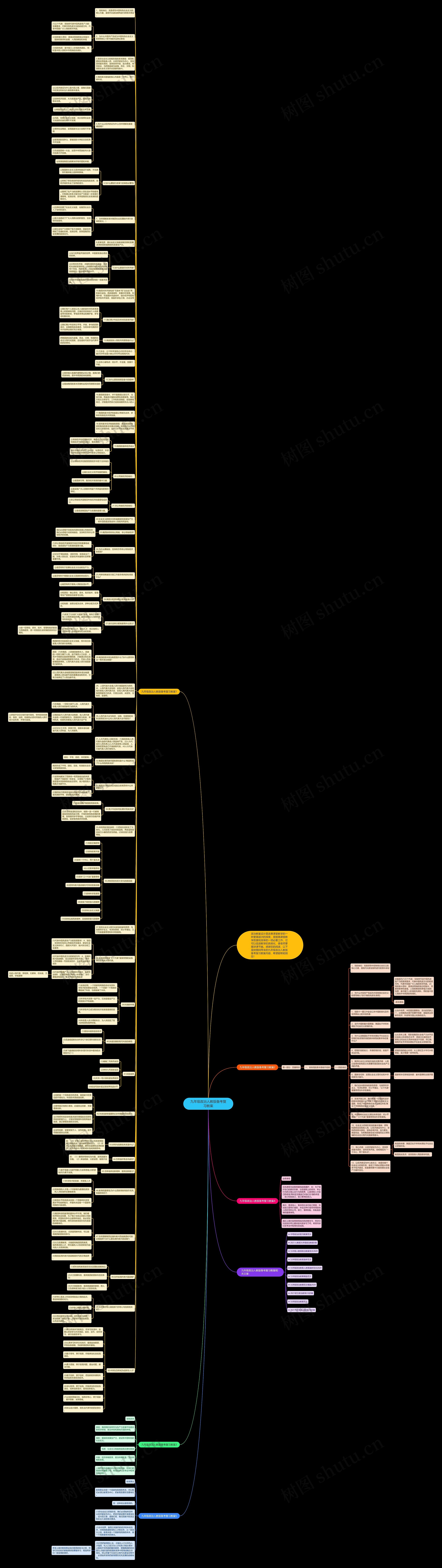 九年级政治人教版备考复习教案思维导图