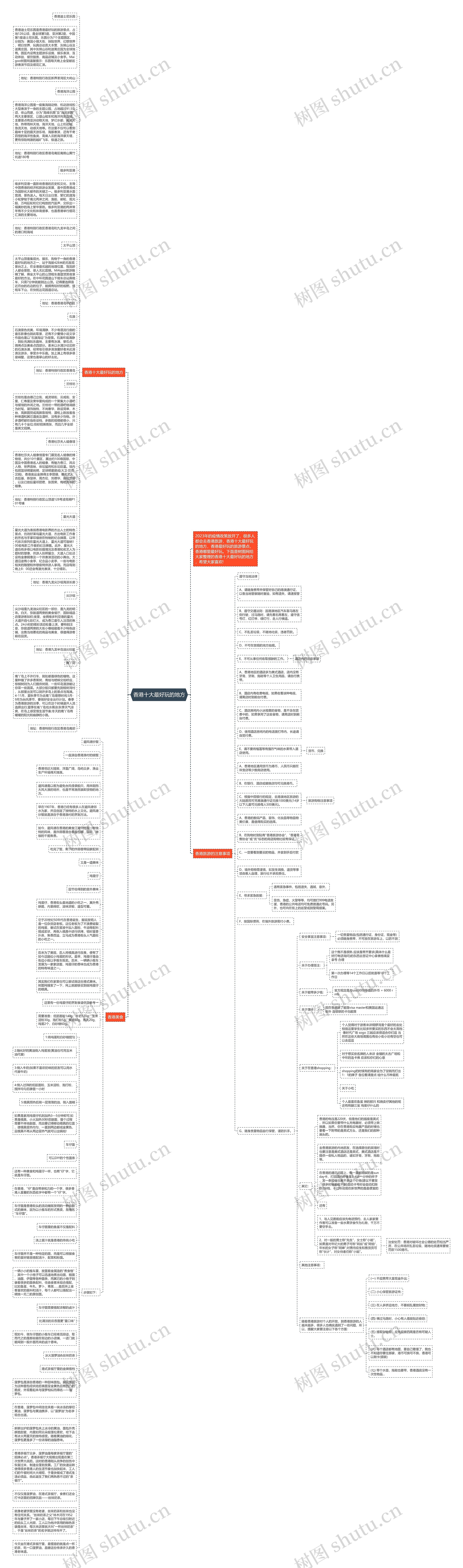 香港十大最好玩的地方思维导图