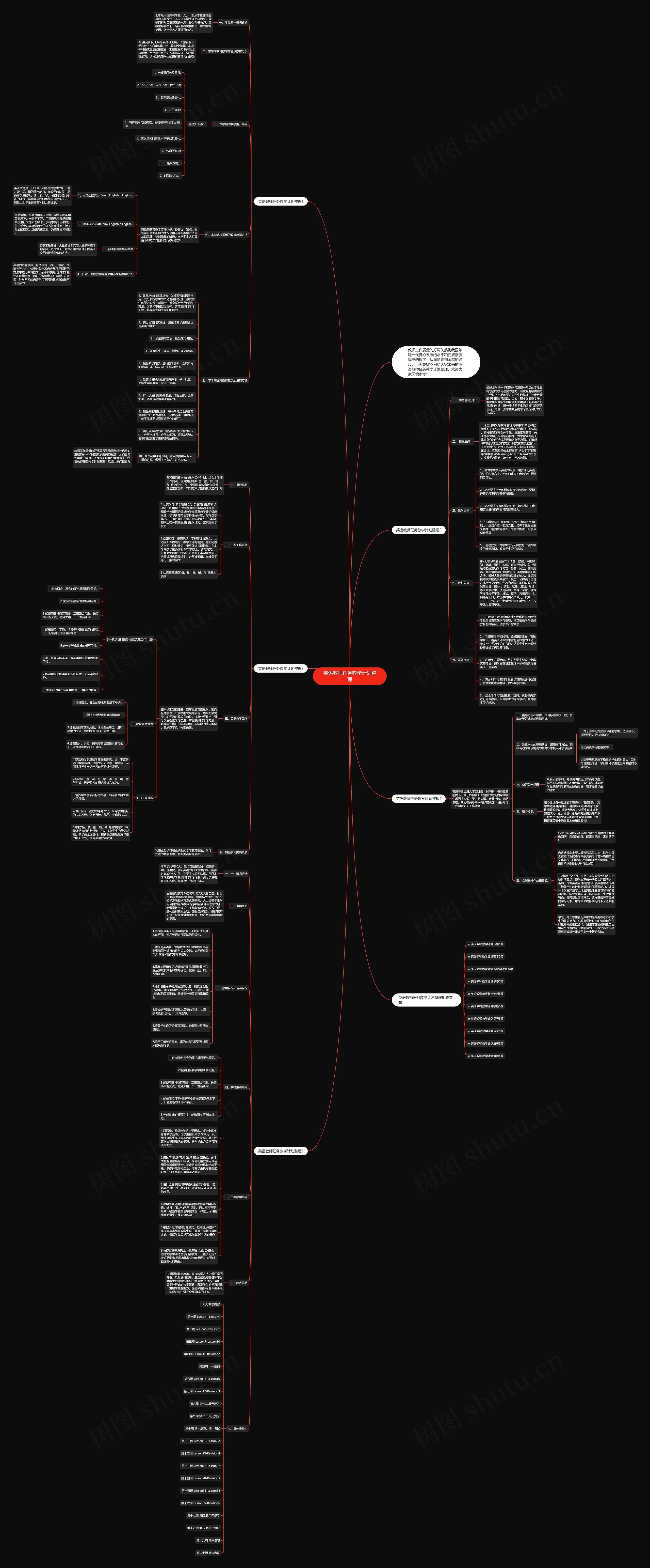 英语教师任务教学计划整理思维导图