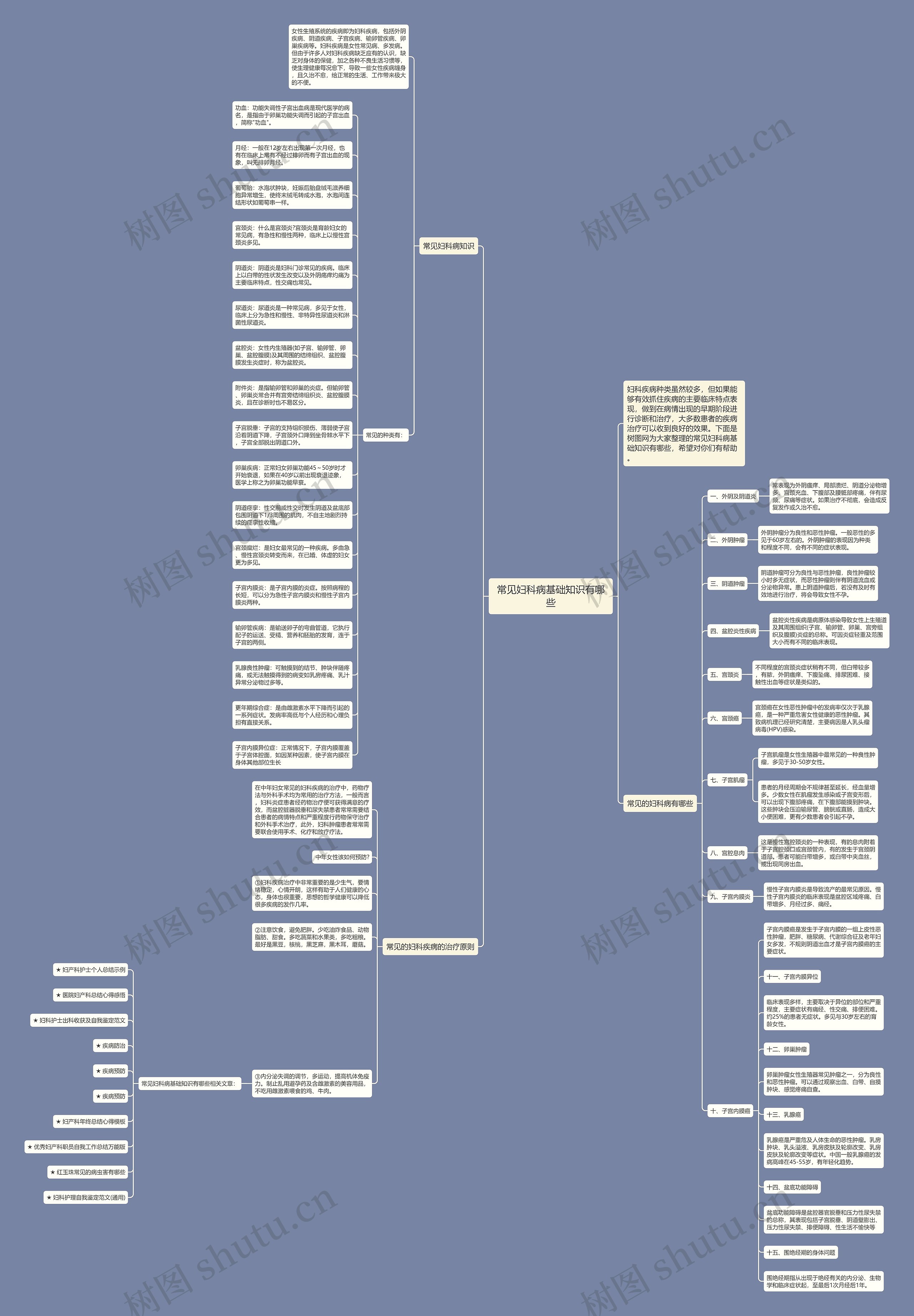 常见妇科病基础知识有哪些思维导图