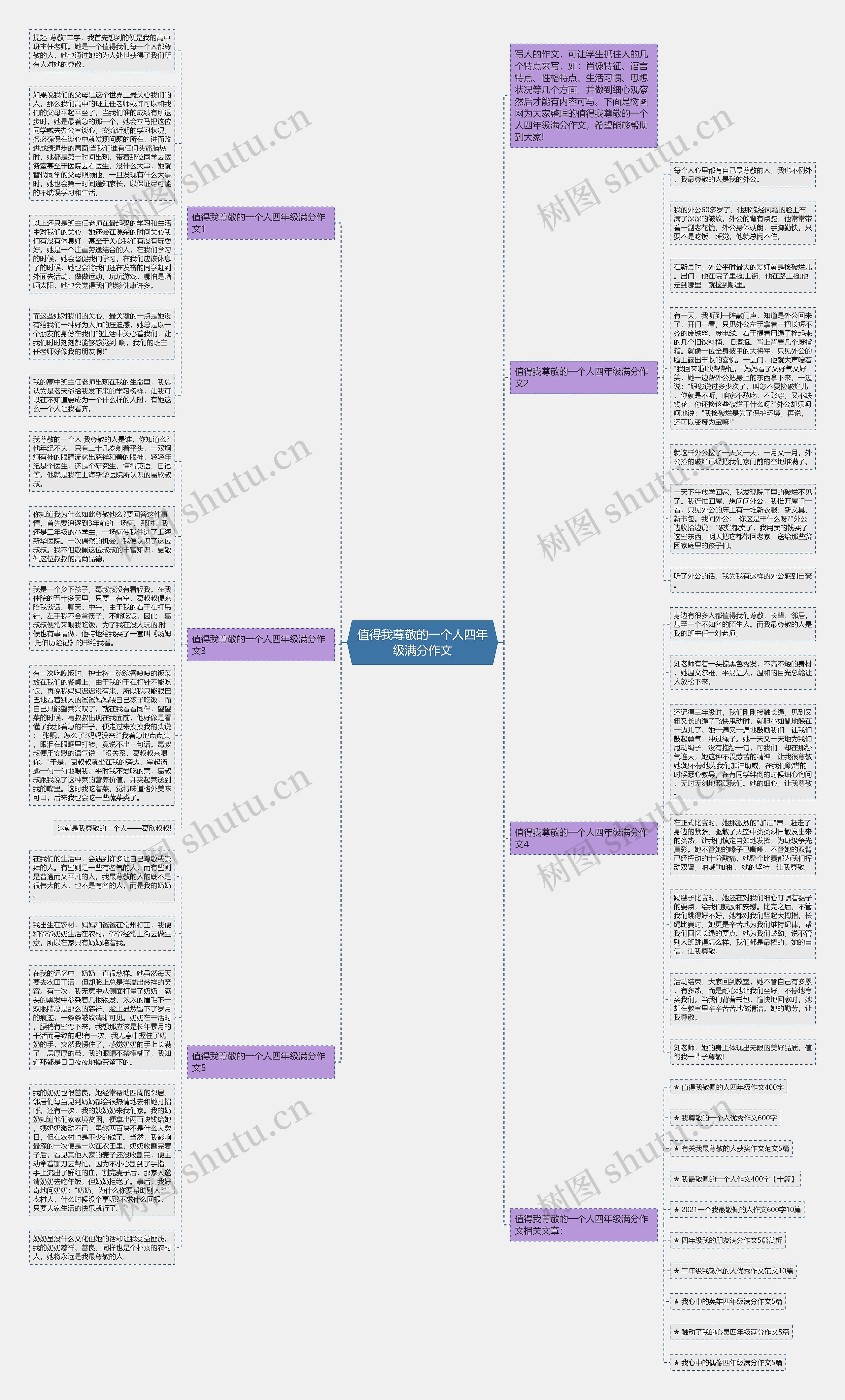 值得我尊敬的一个人四年级满分作文思维导图