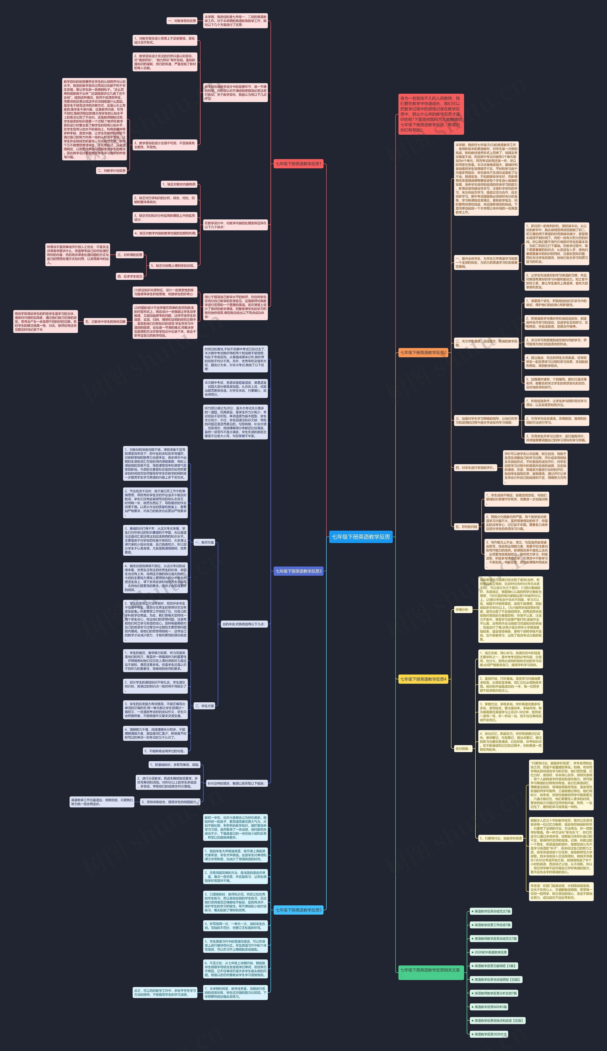 七年级下册英语教学反思思维导图