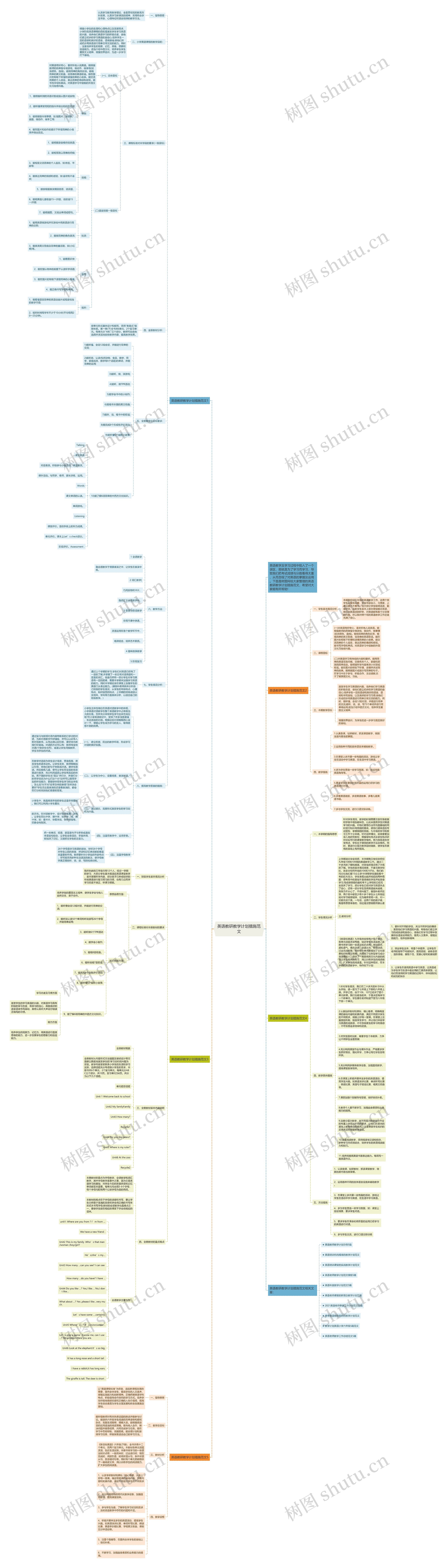 英语教研教学计划措施范文思维导图