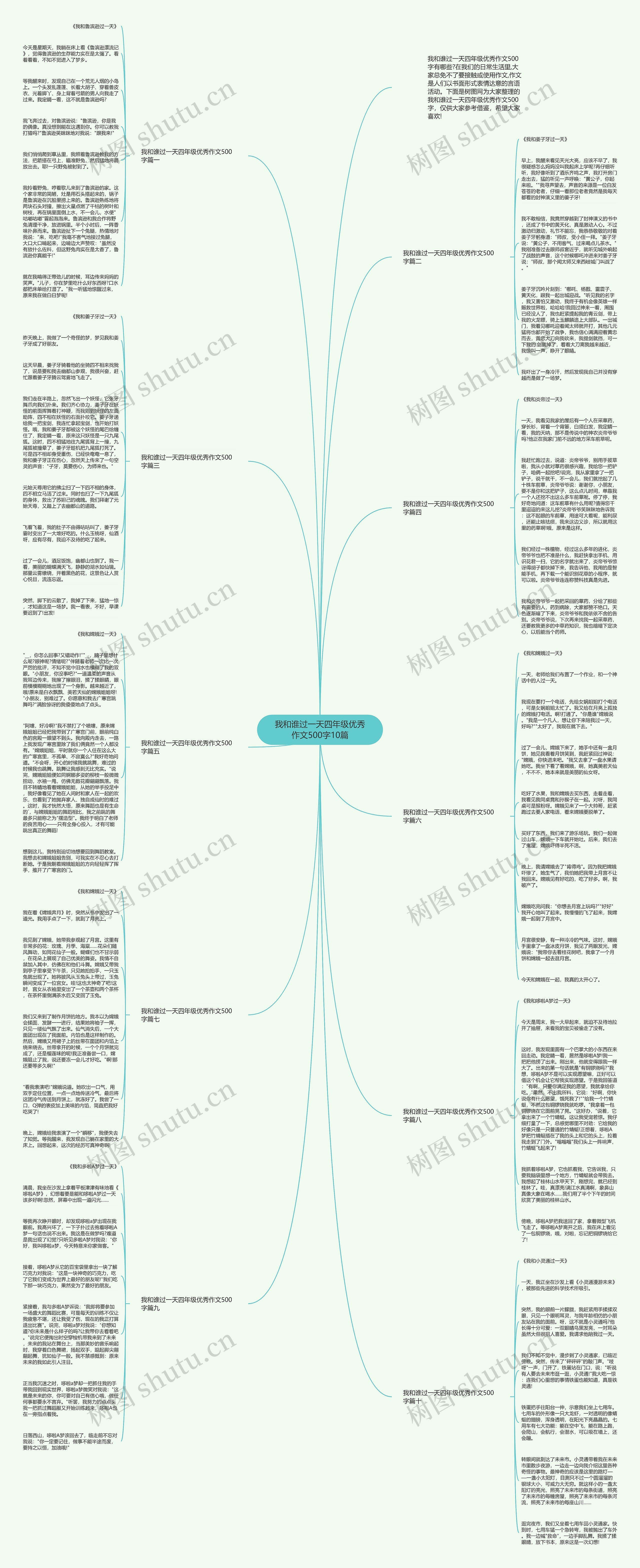 我和谁过一天四年级优秀作文500字10篇思维导图