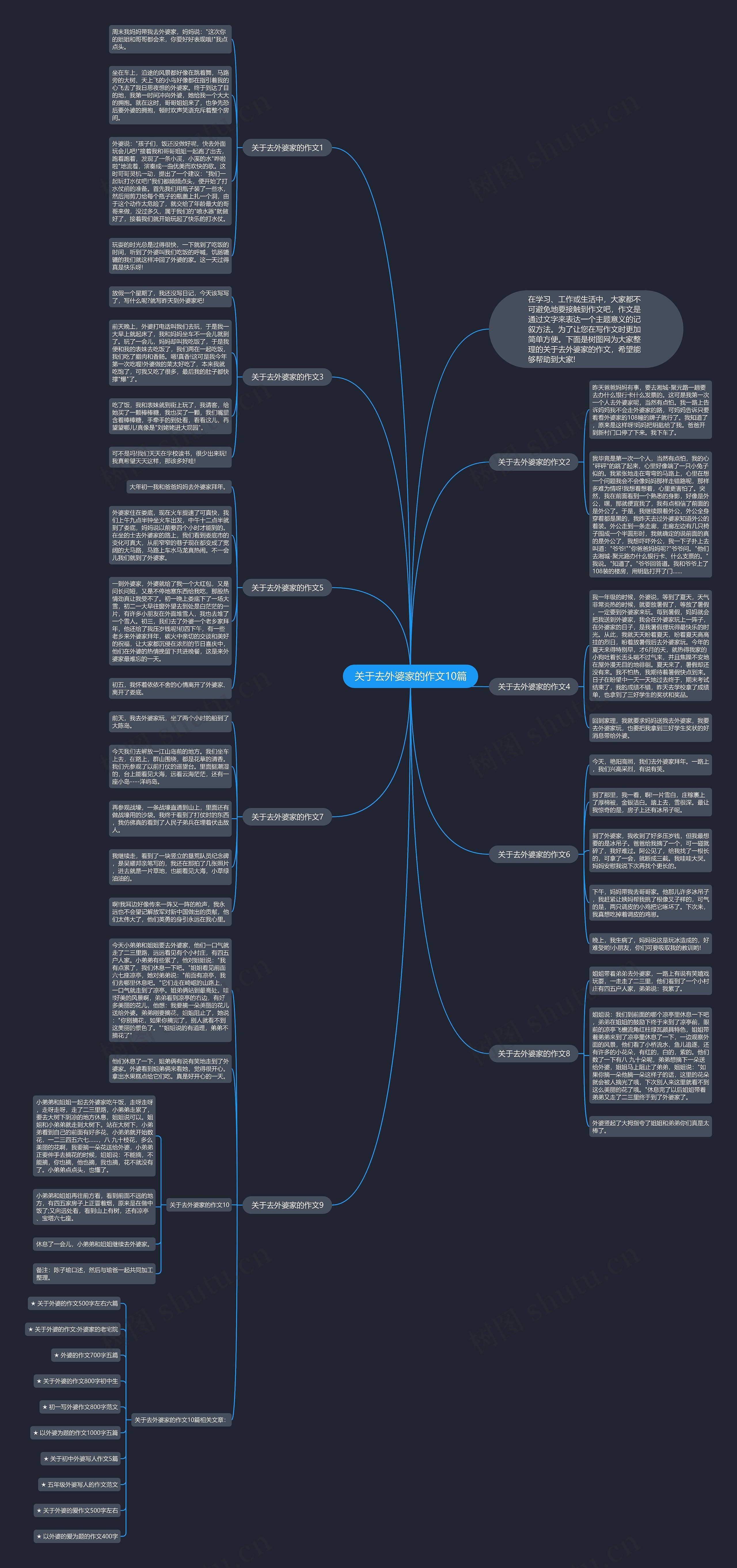 关于去外婆家的作文10篇思维导图