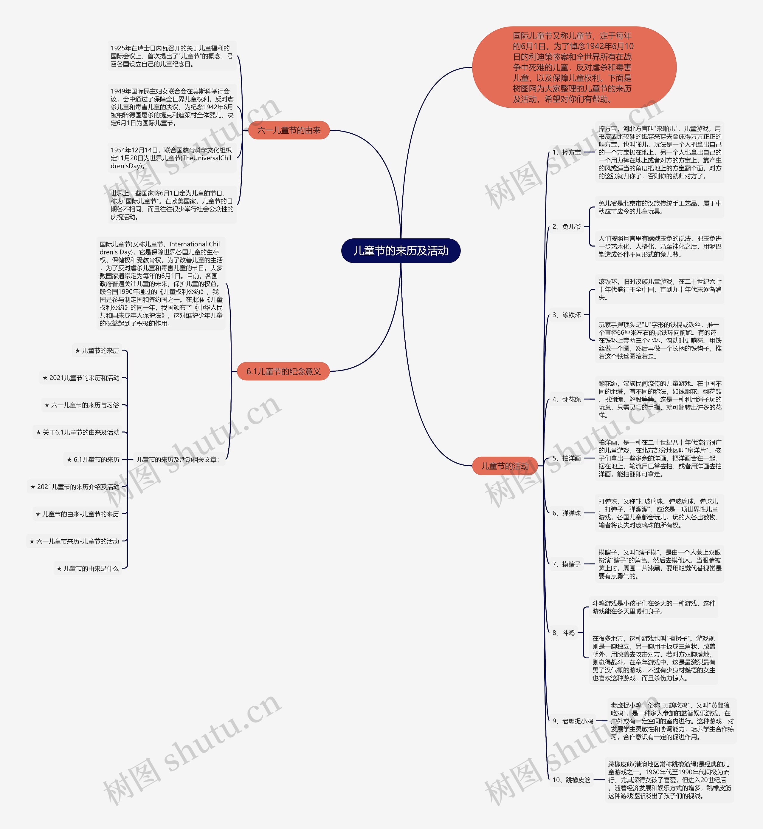 儿童节的来历及活动思维导图