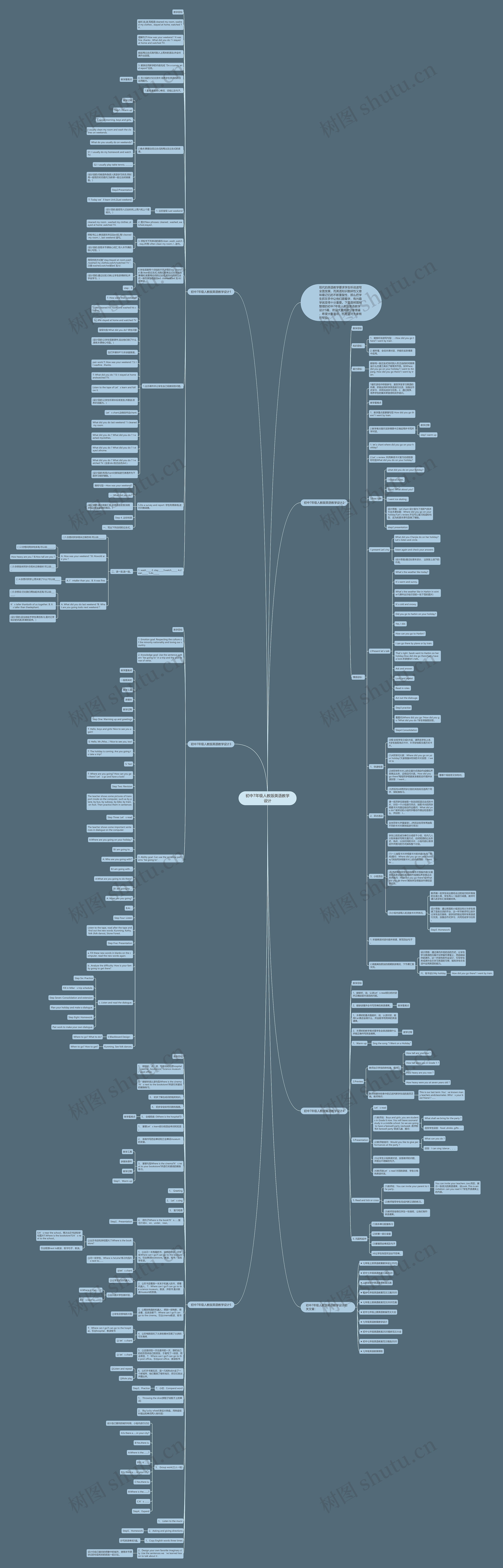初中7年级人教版英语教学设计思维导图