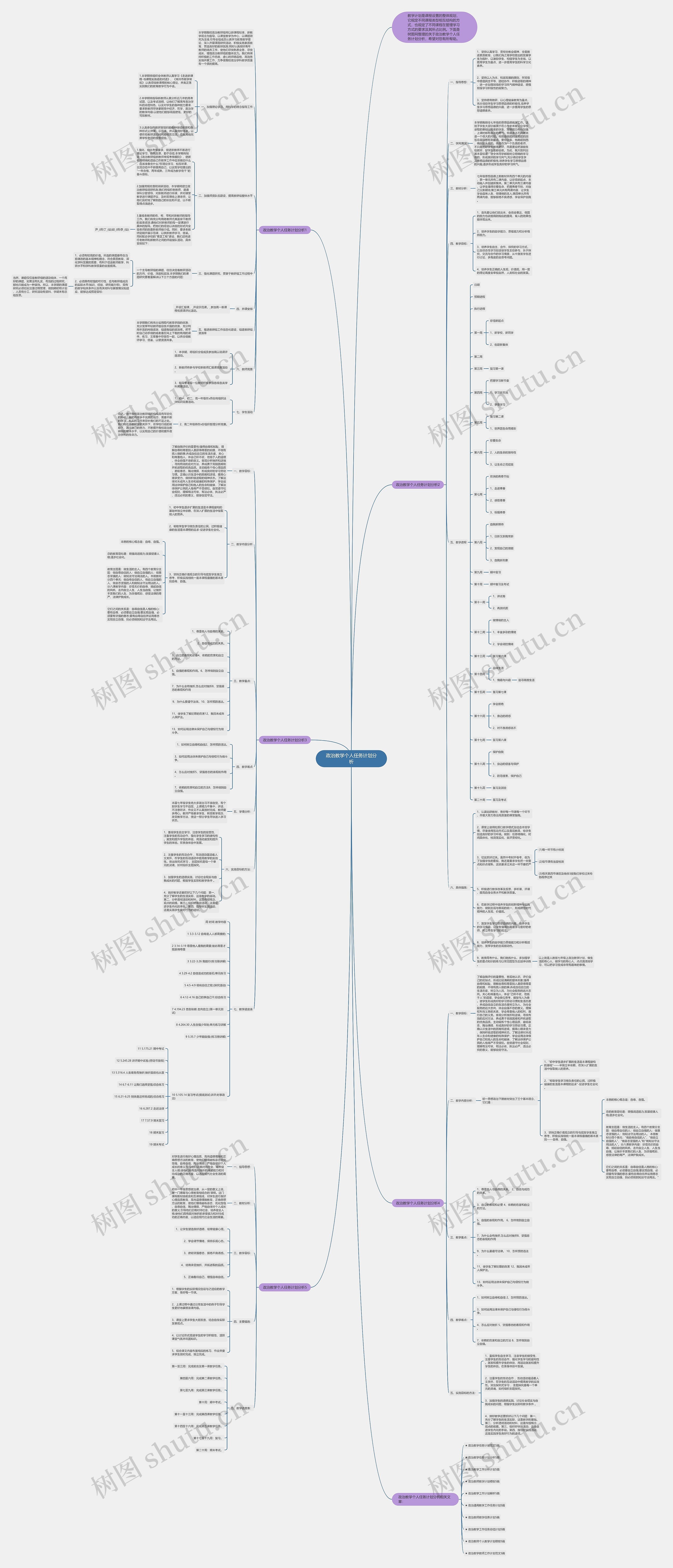 政治教学个人任务计划分析思维导图