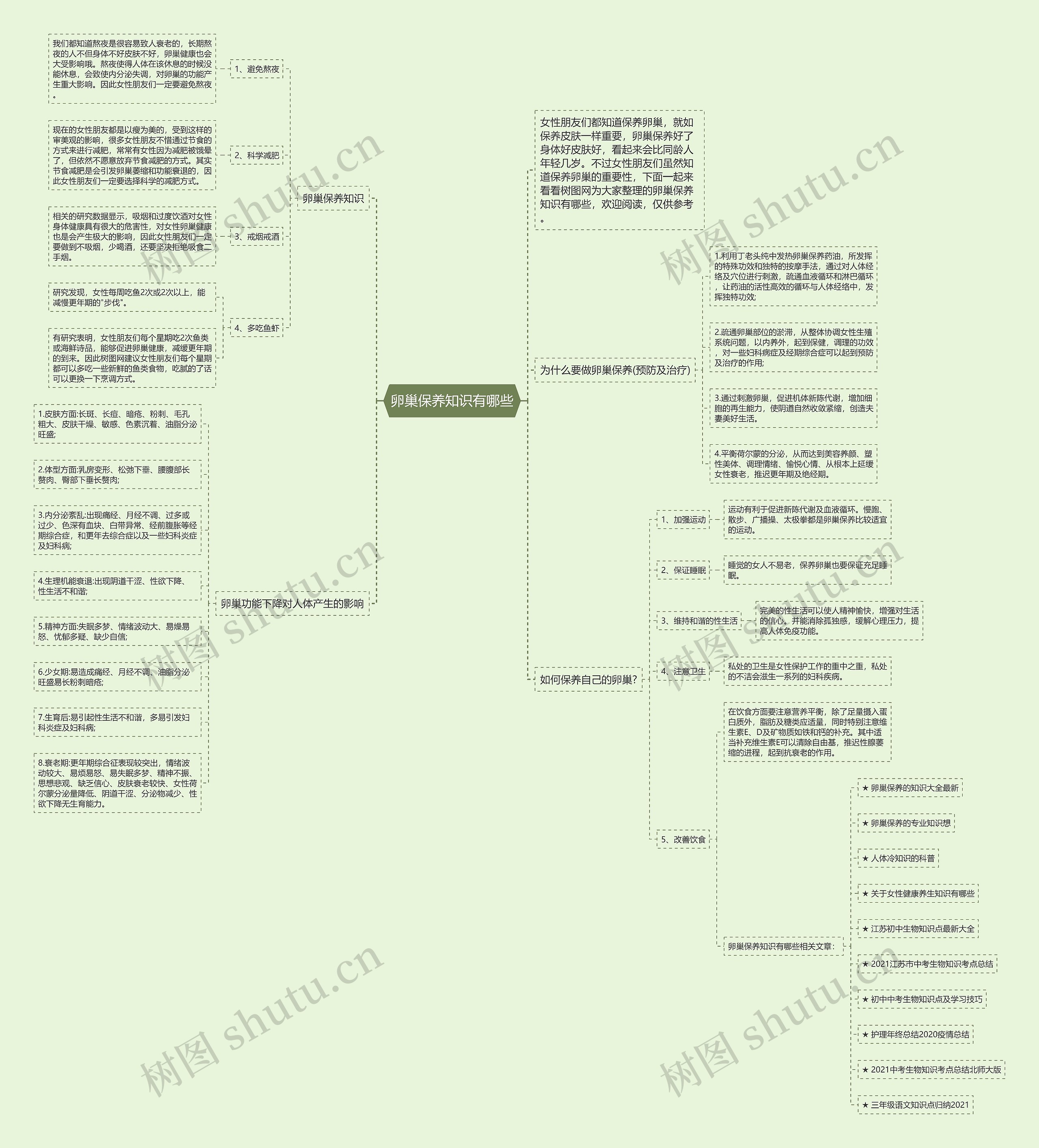 卵巢保养知识有哪些思维导图