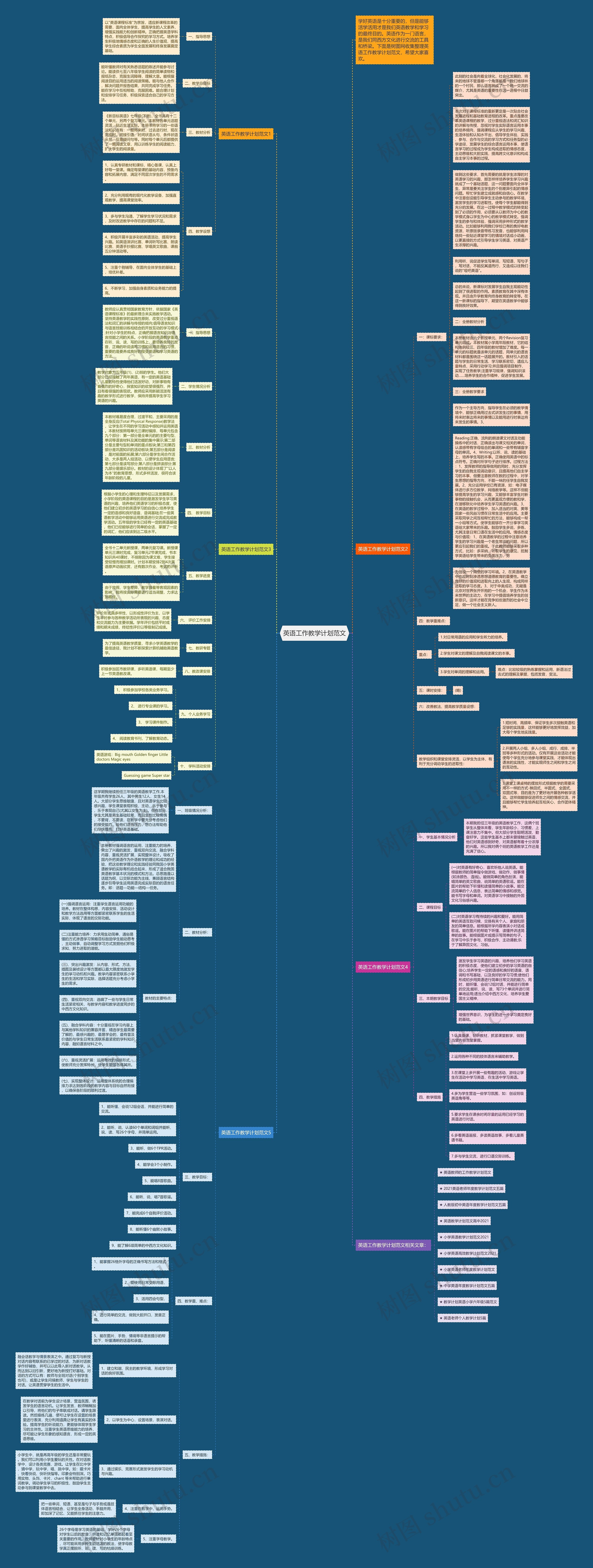 英语工作教学计划范文思维导图