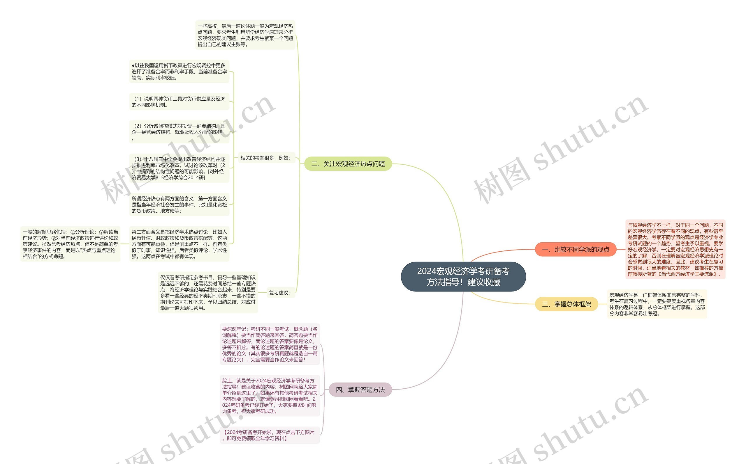 2024宏观经济学考研备考方法指导！建议收藏