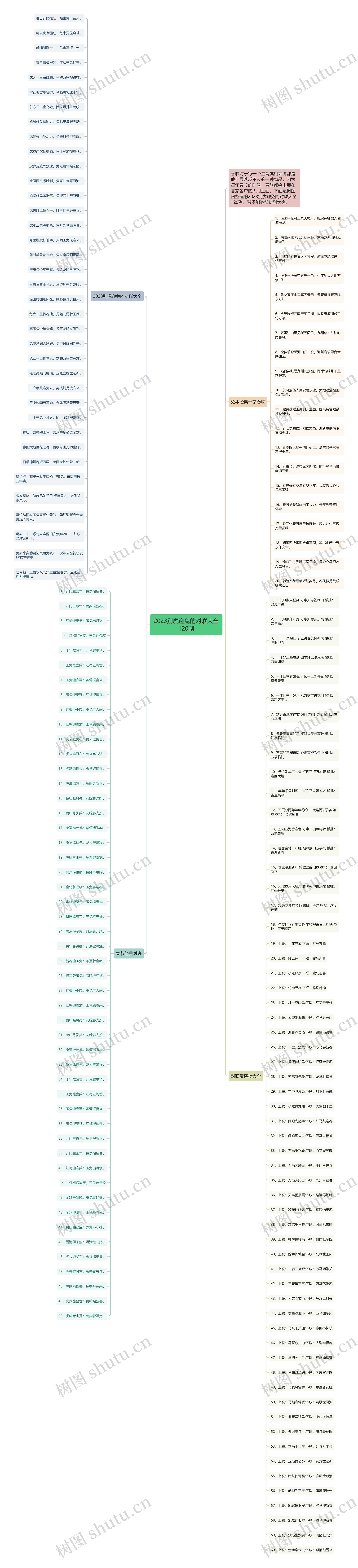 2023别虎迎兔的对联大全120副思维导图