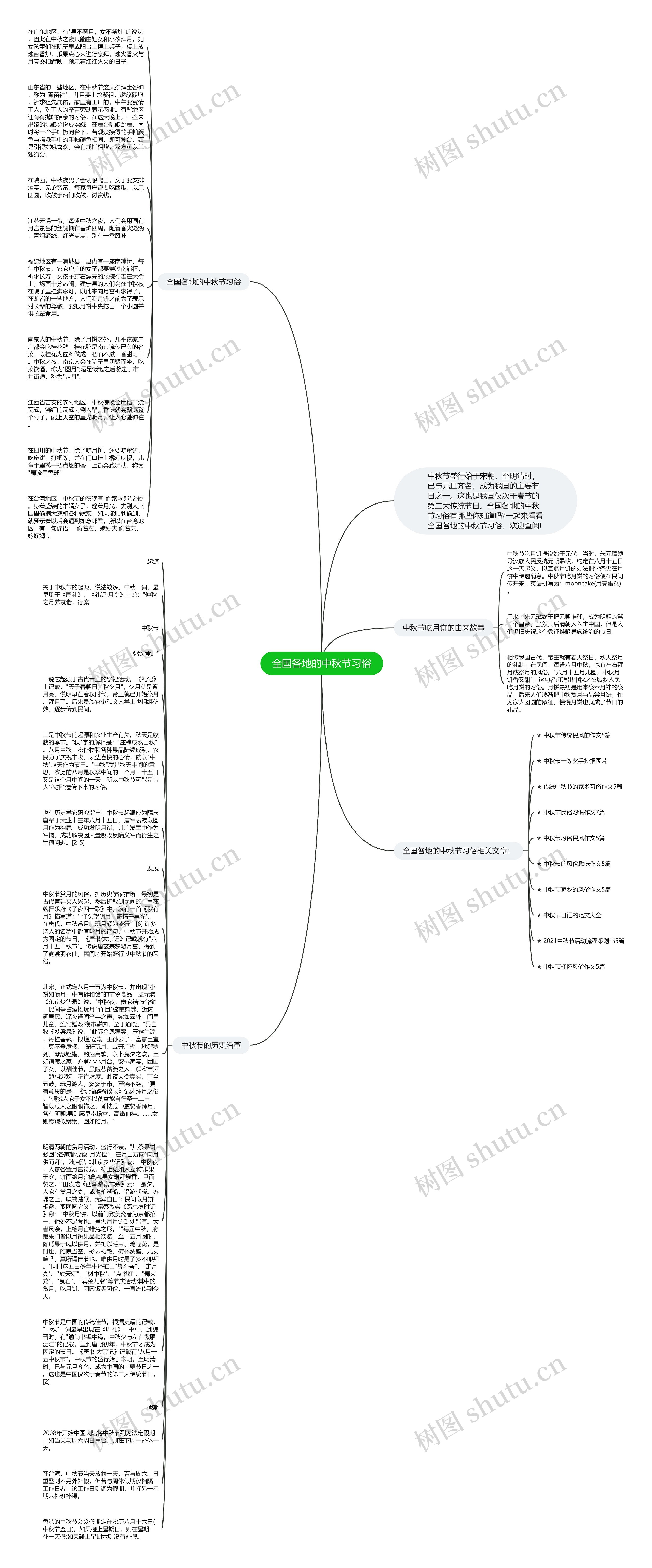 全国各地的中秋节习俗思维导图
