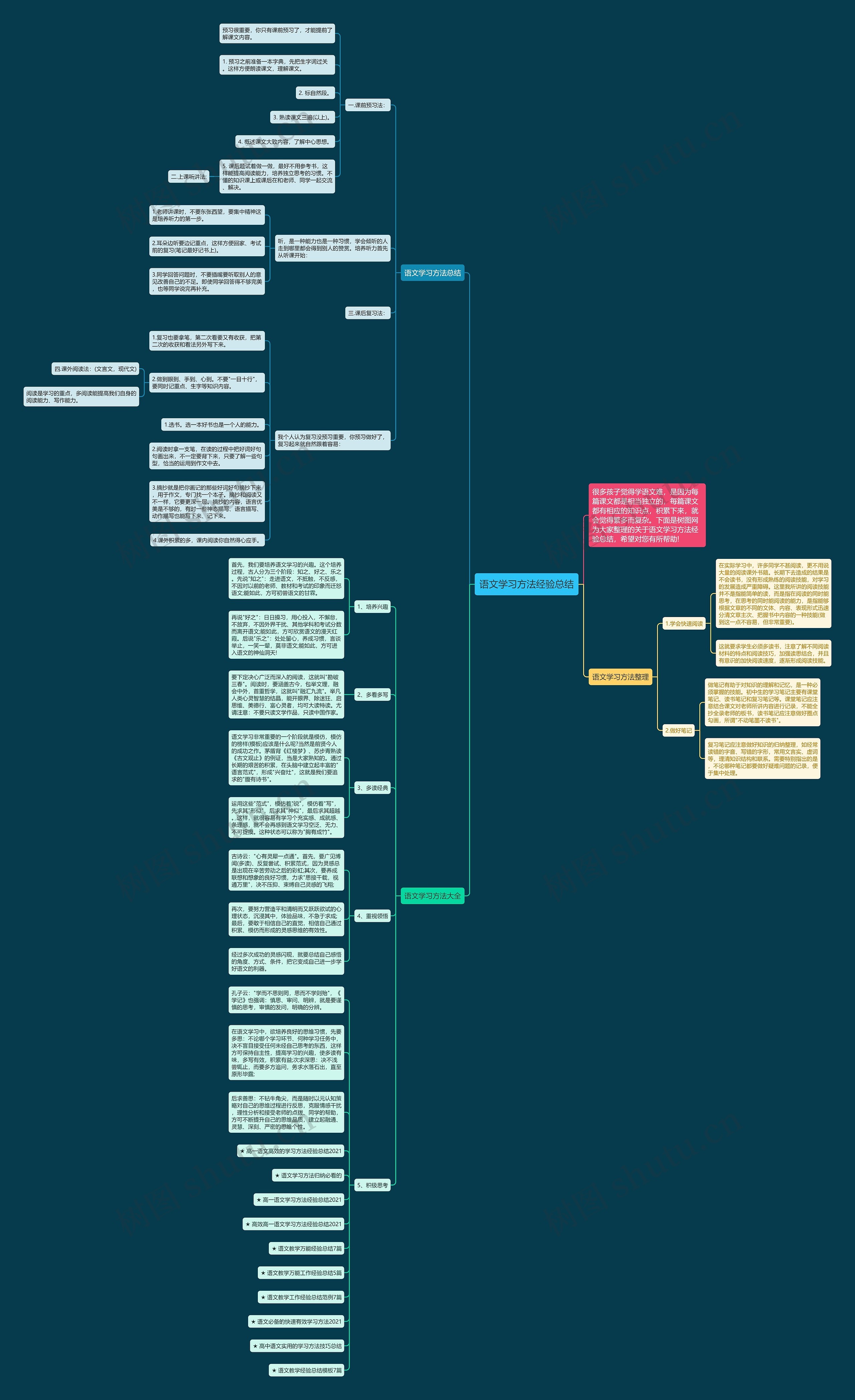语文学习方法经验总结思维导图