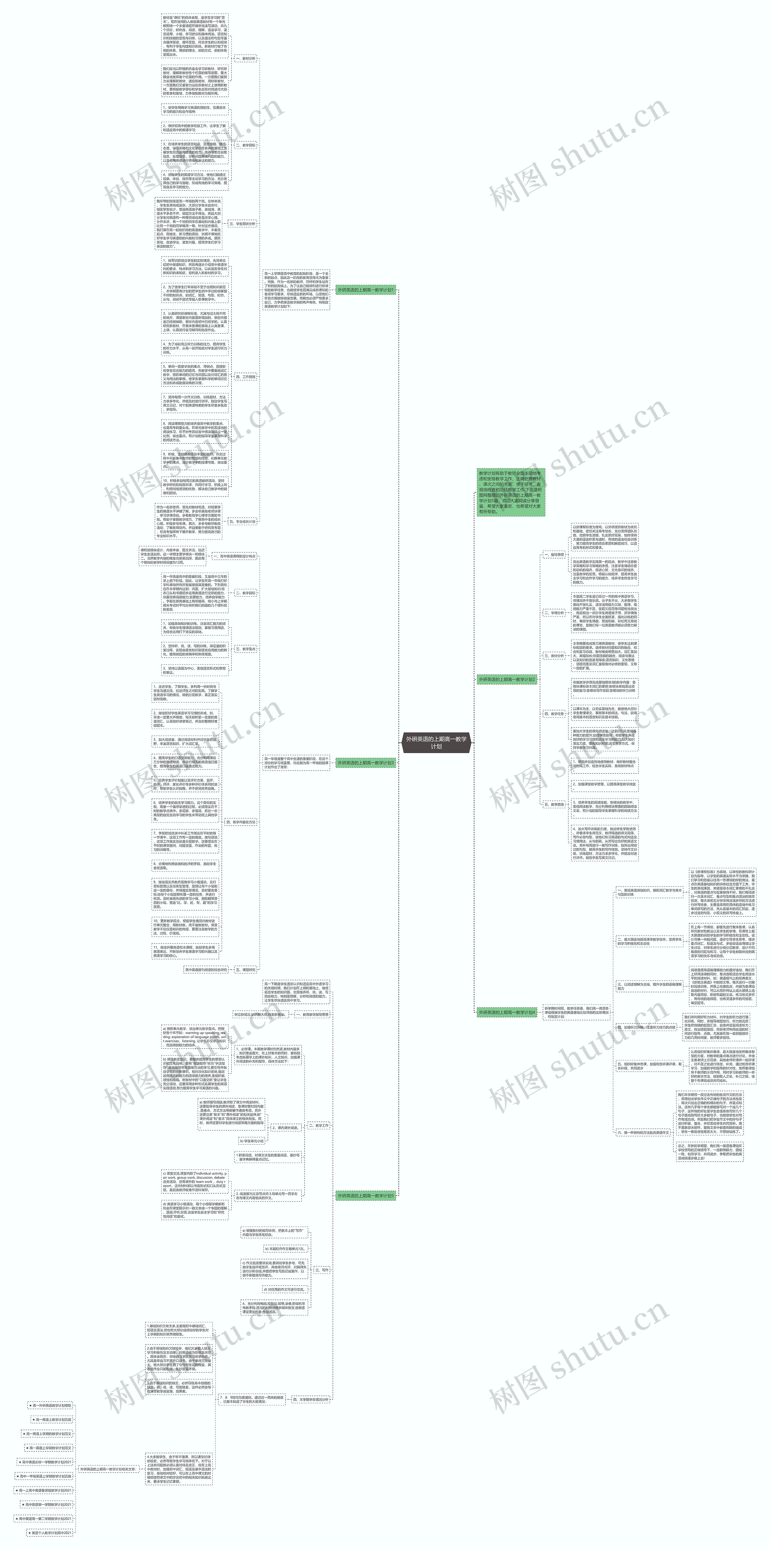 外研英语的上期高一教学计划思维导图