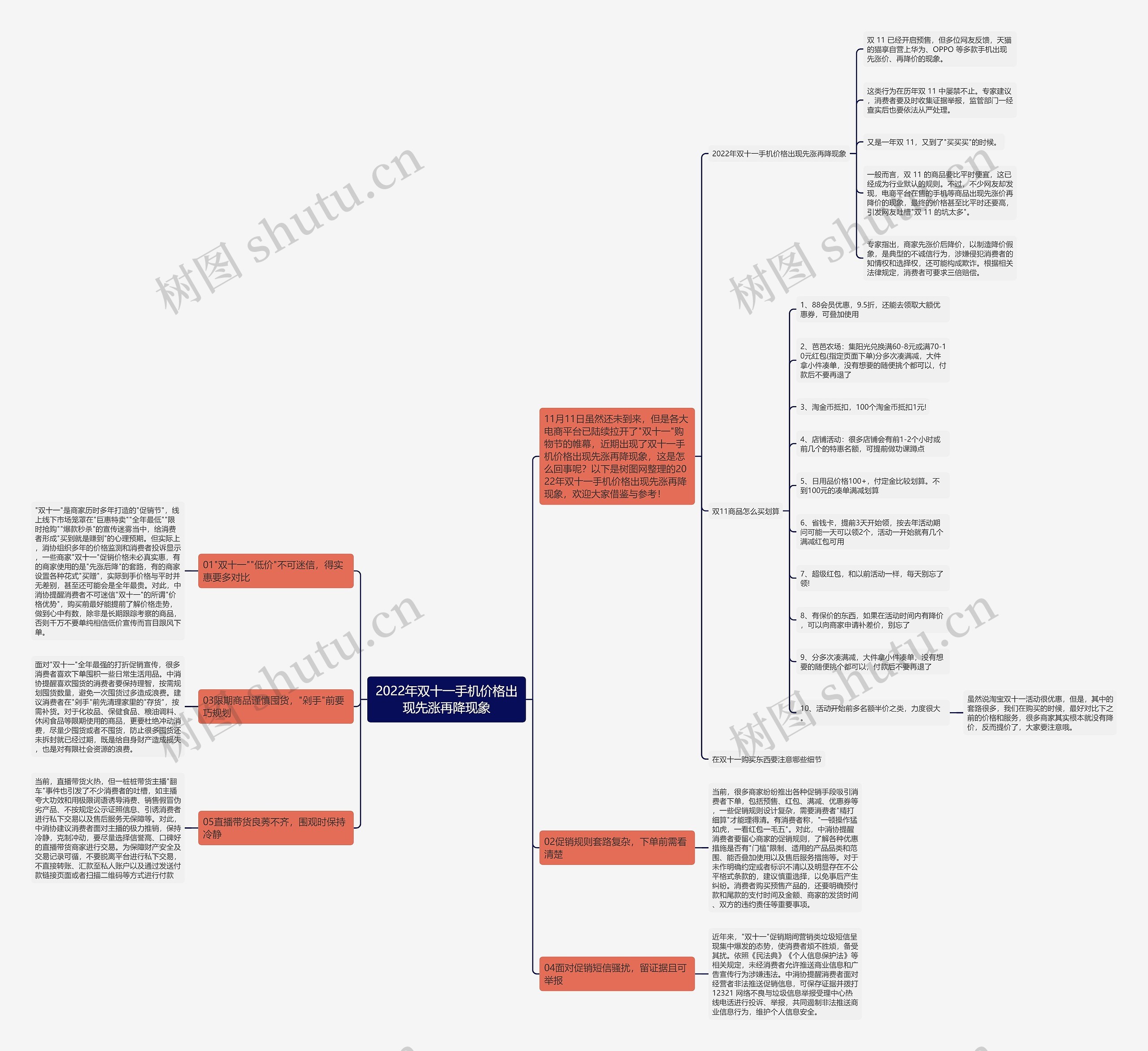 2022年双十一手机价格出现先涨再降现象思维导图