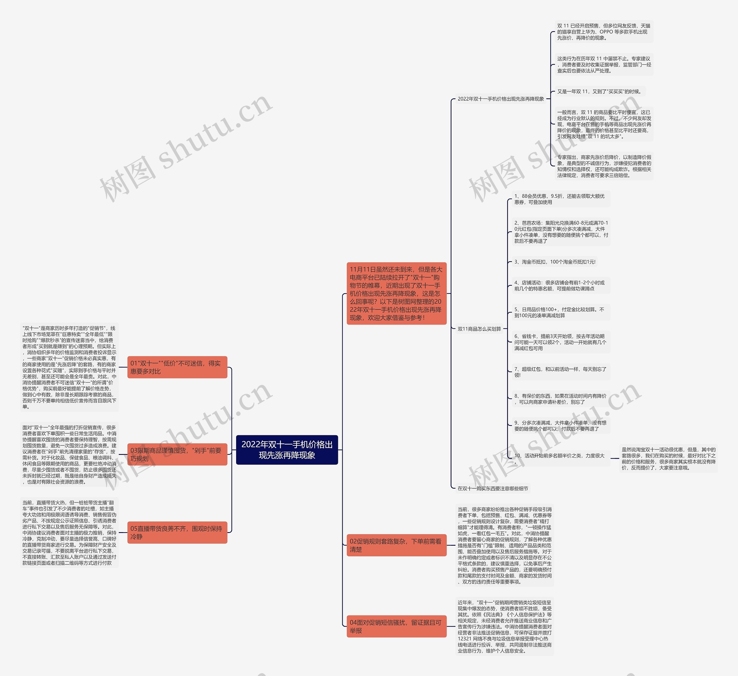2022年双十一手机价格出现先涨再降现象 2022年双十一手机价格出现先涨再降现象