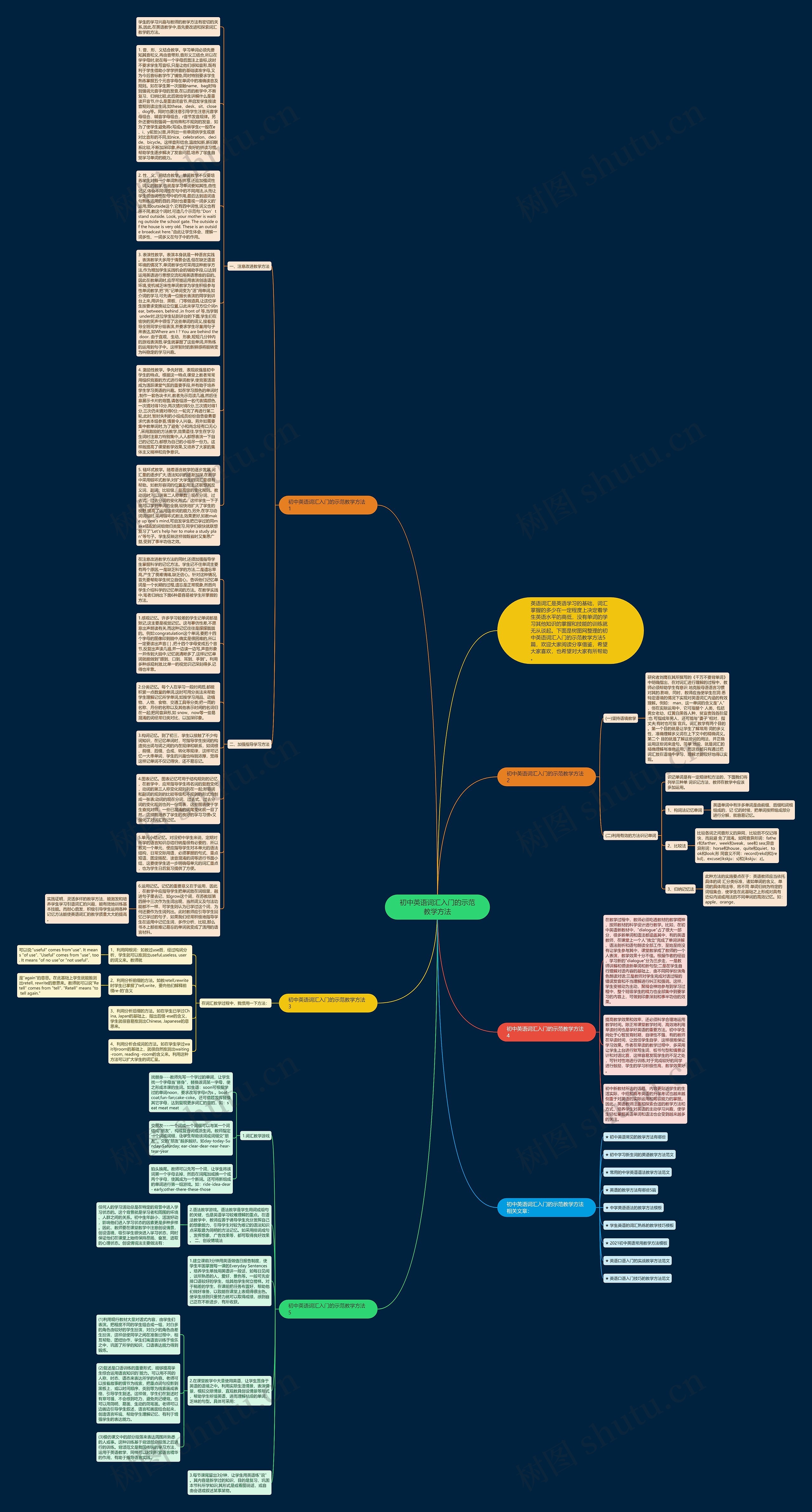 初中英语词汇入门的示范教学方法思维导图