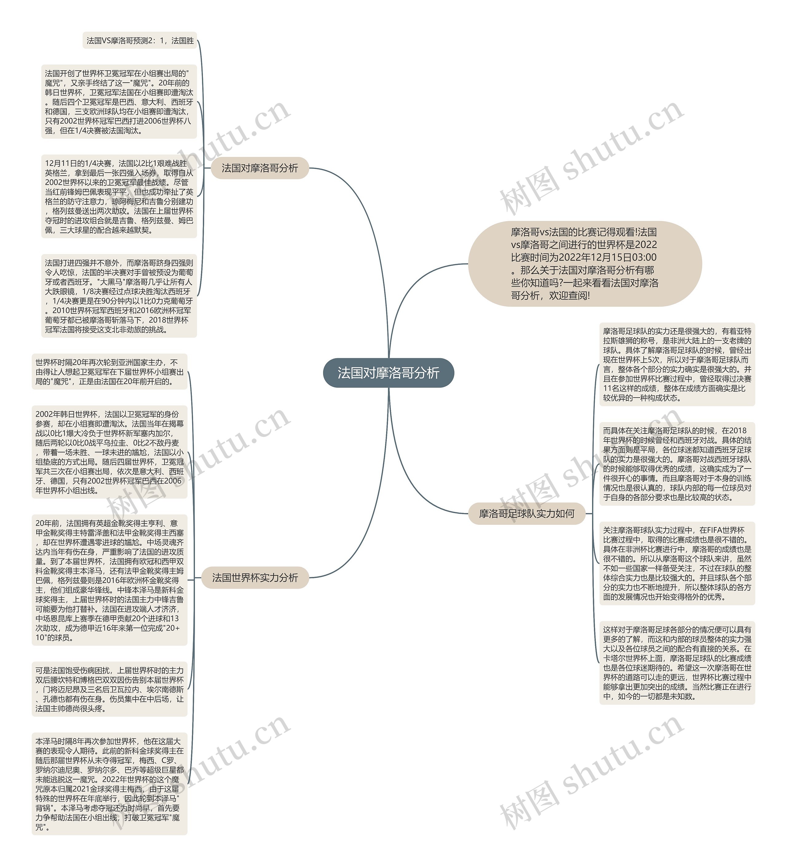 法国对摩洛哥分析思维导图