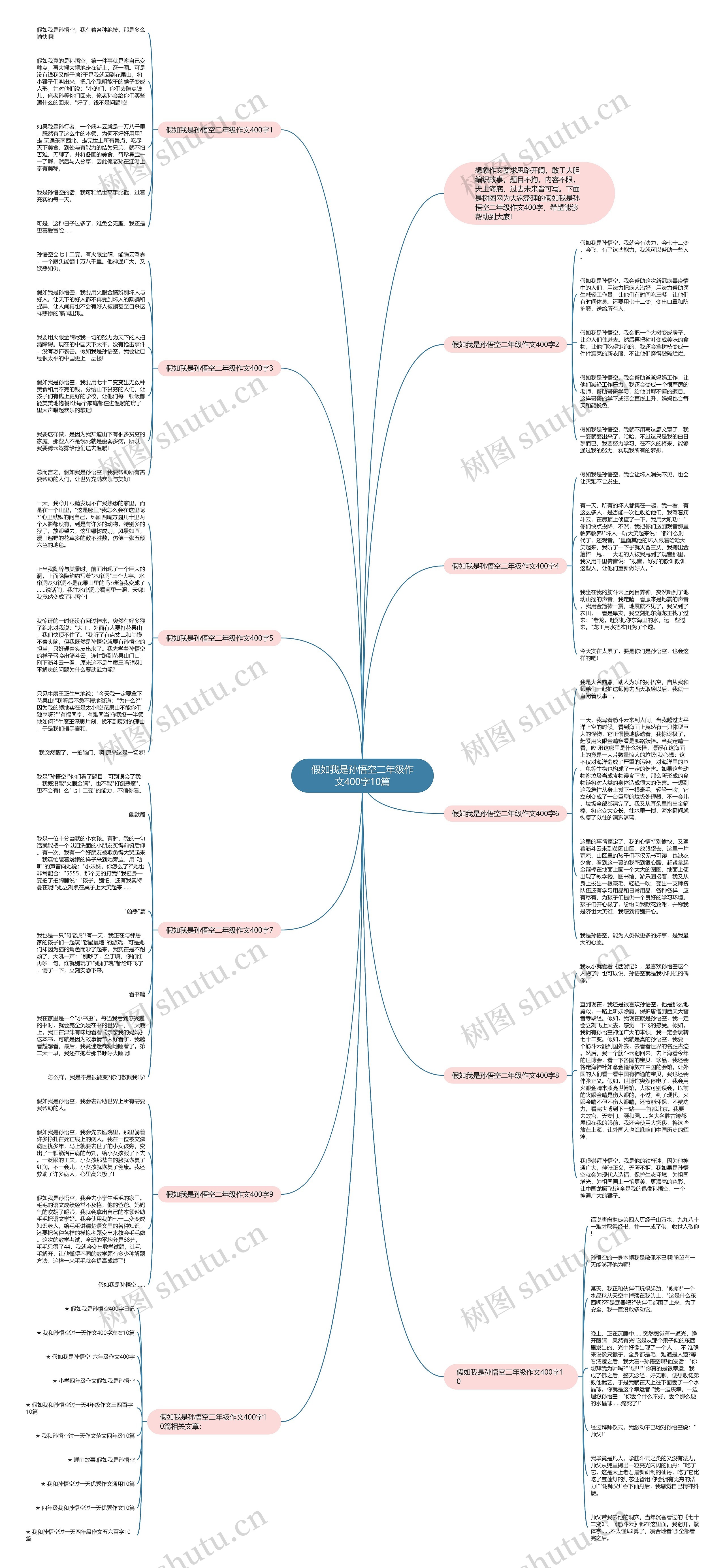 假如我是孙悟空二年级作文400字10篇思维导图