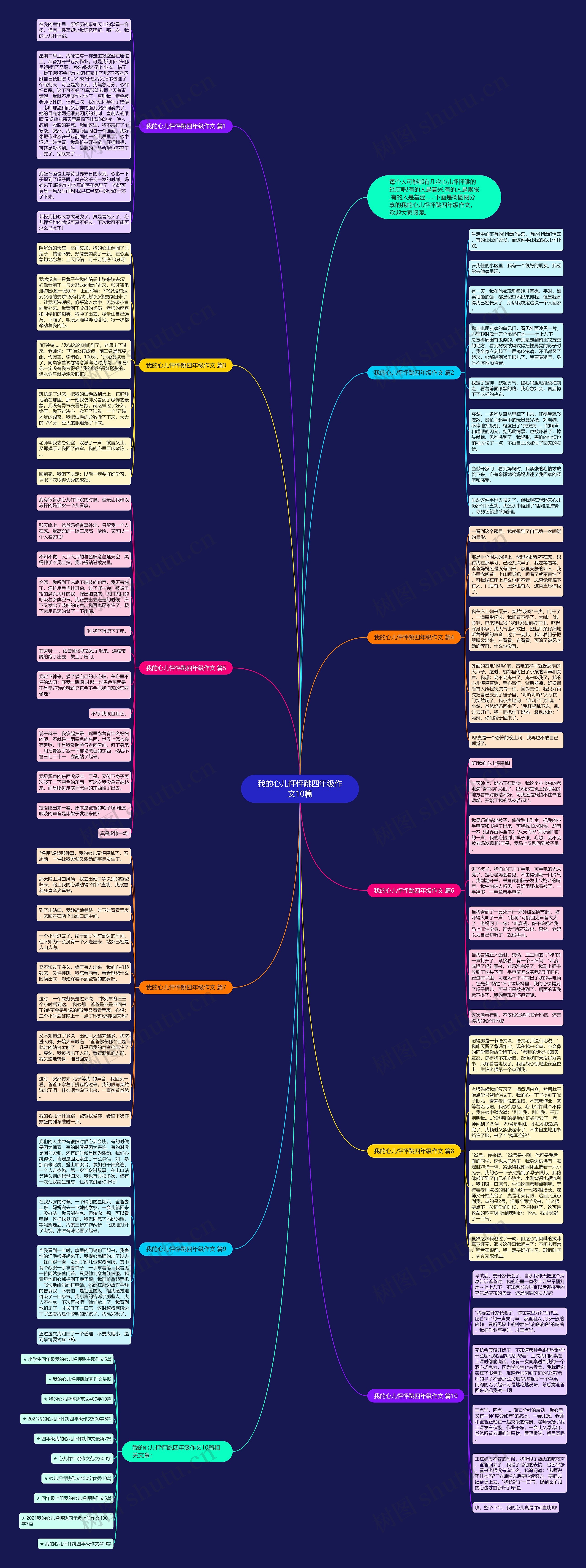 我的心儿怦怦跳四年级作文10篇