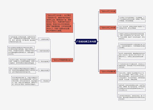 广告优化师工作内容