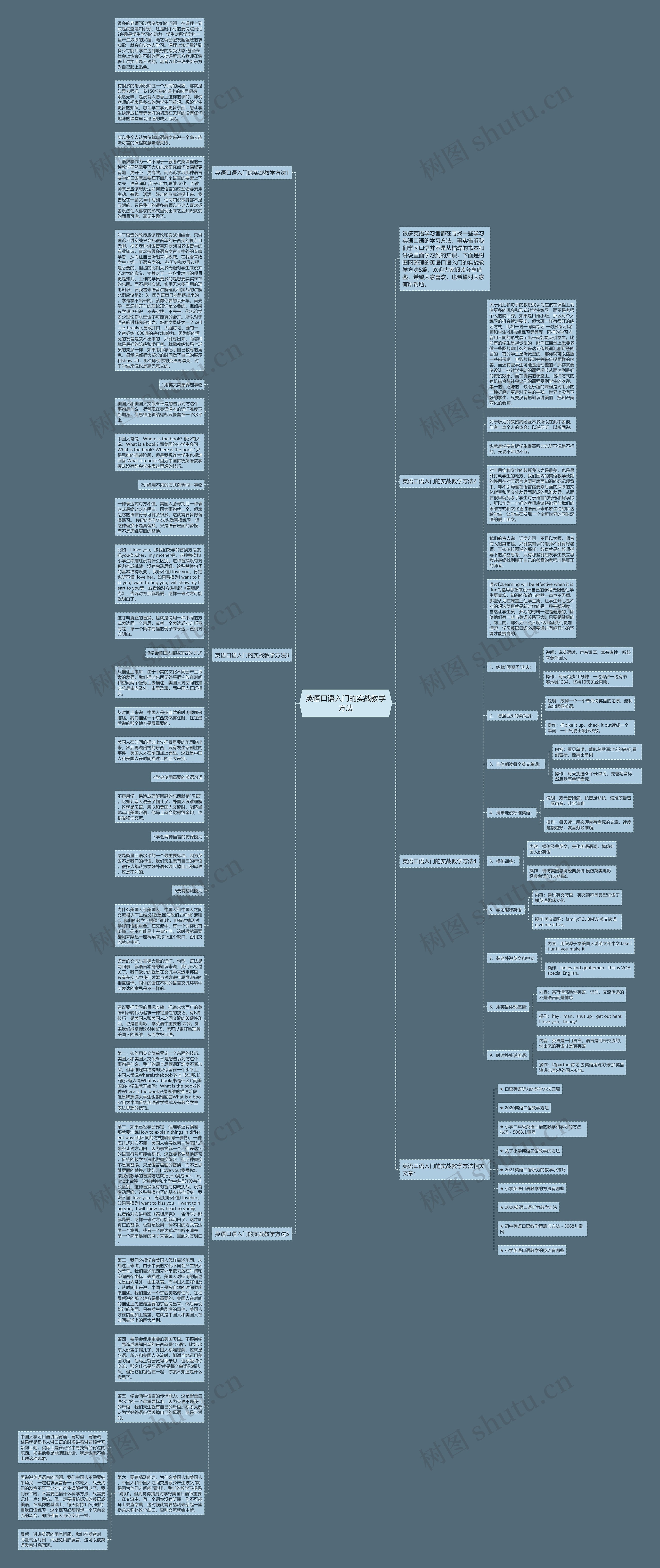 英语口语入门的实战教学方法思维导图
