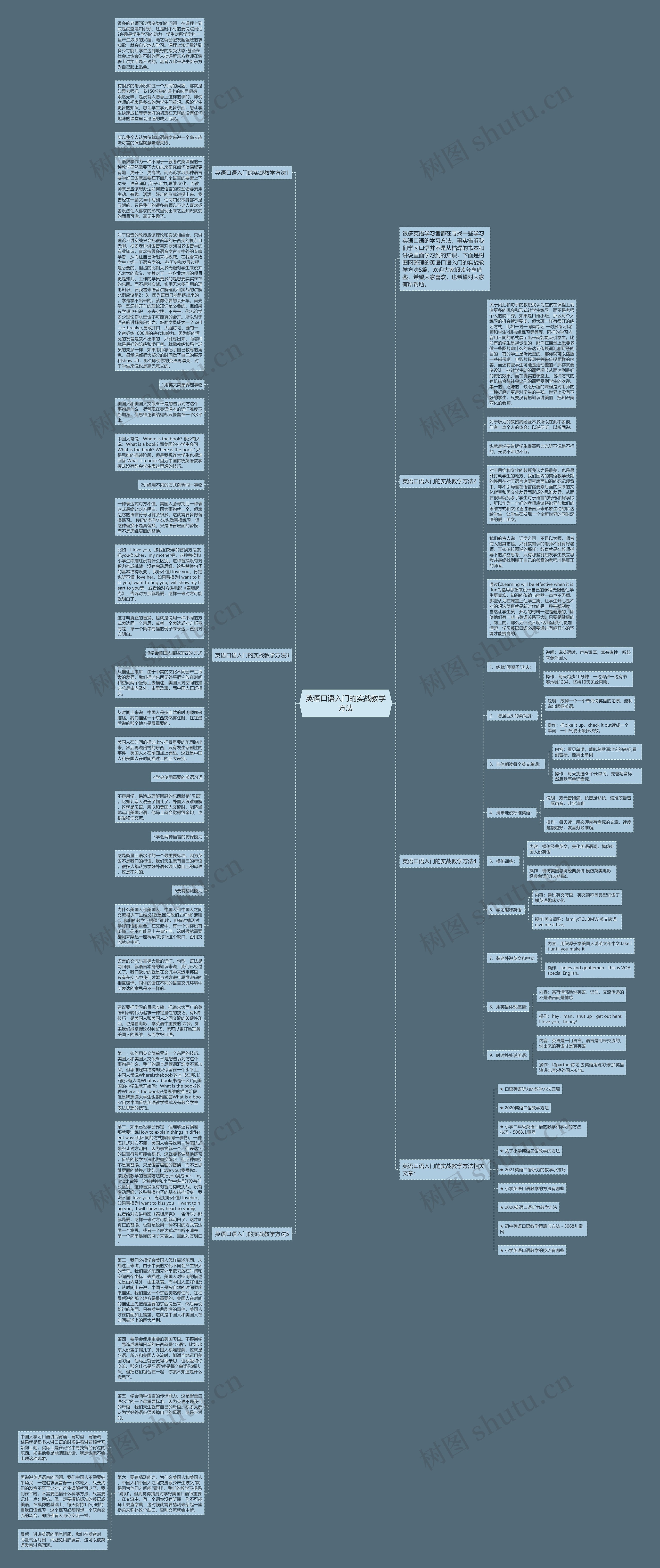 英语口语入门的实战教学方法思维导图高清图 英语口语入门的实战教学方法思维导图