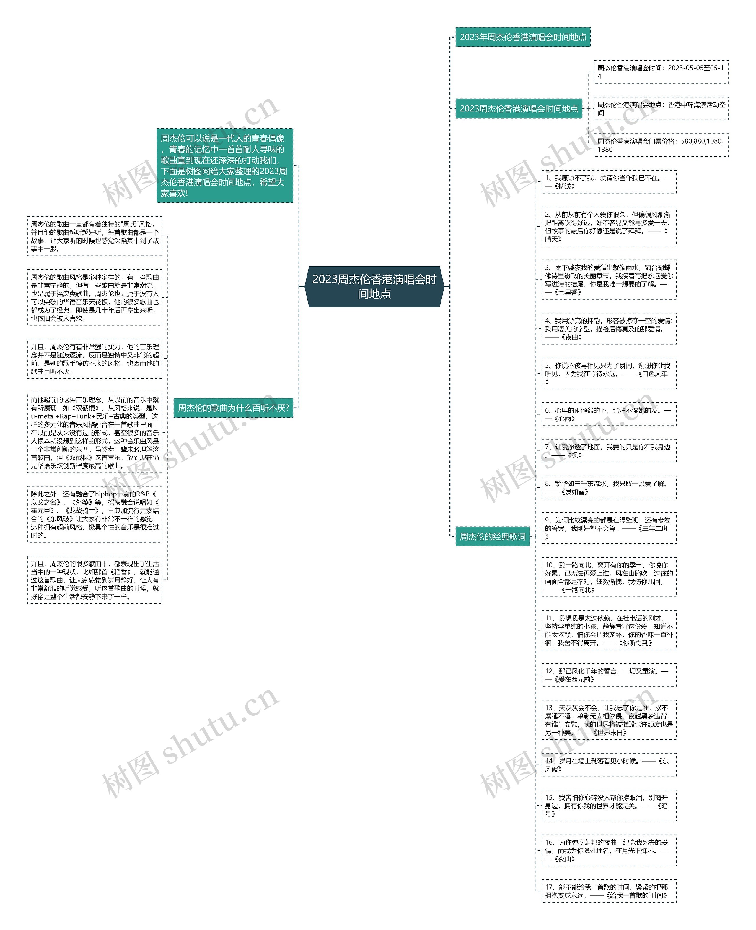 2023周杰伦香港演唱会时间地点思维导图